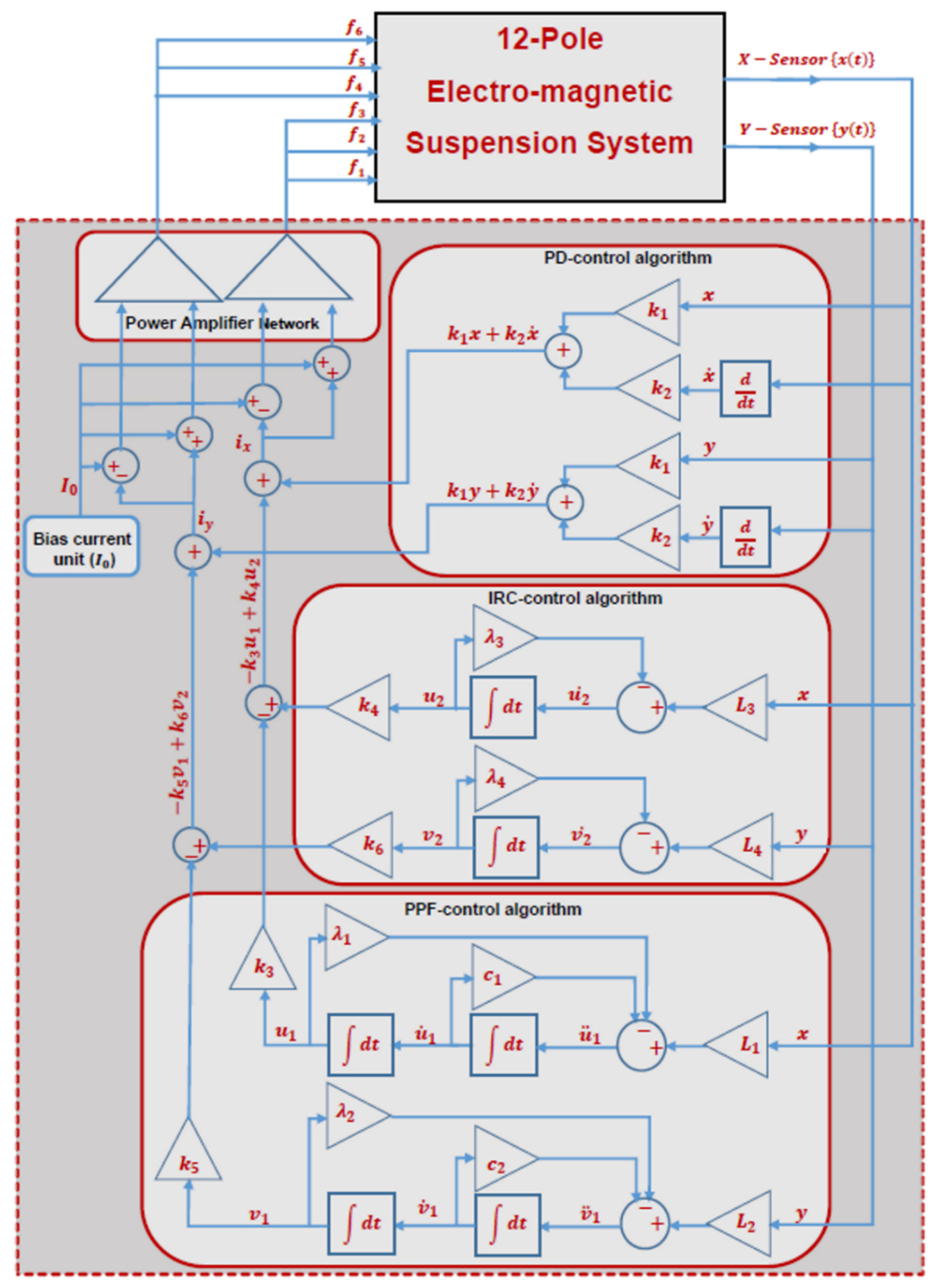 Applsci 12 08300 g002