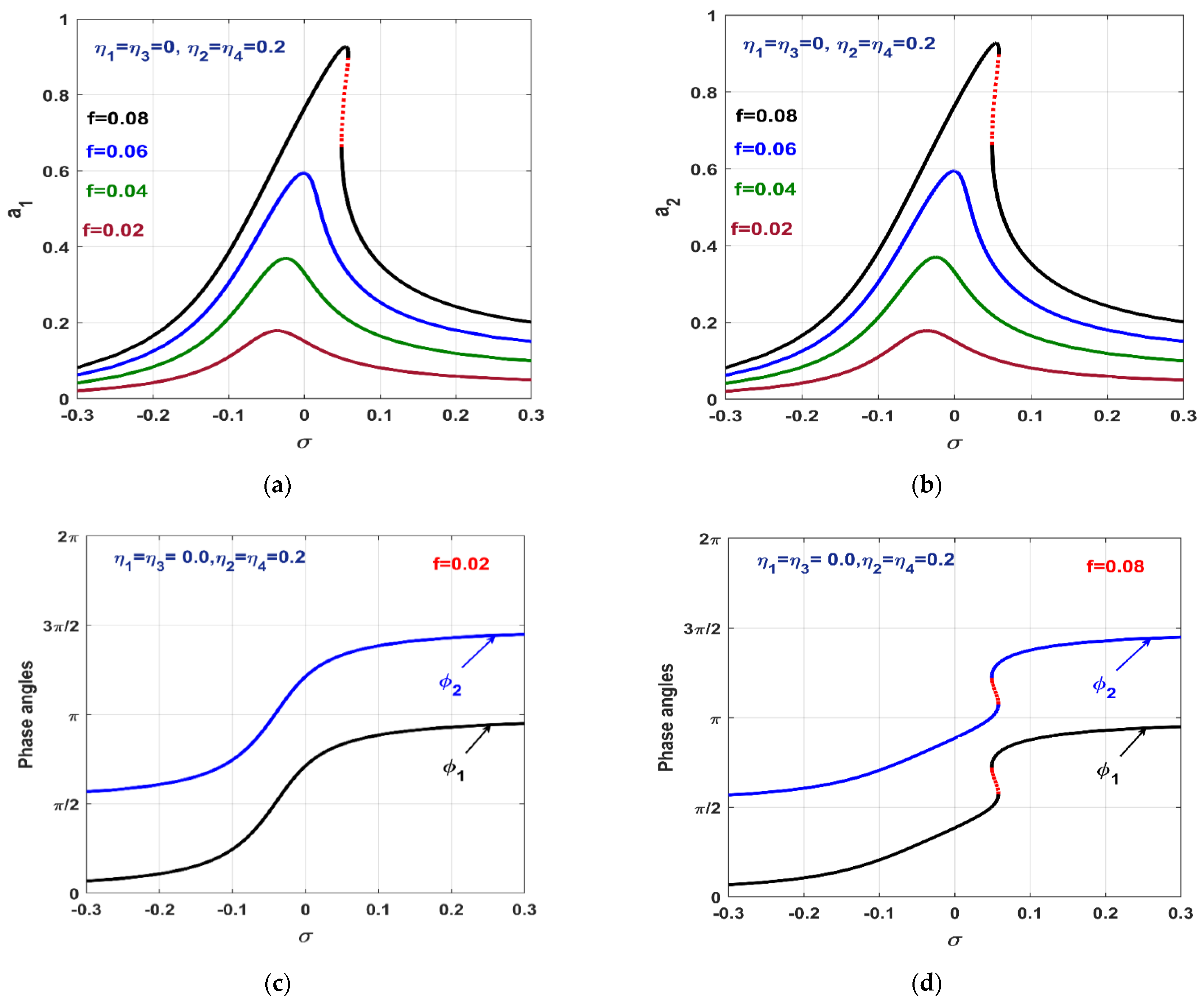 Applsci 12 08300 g005