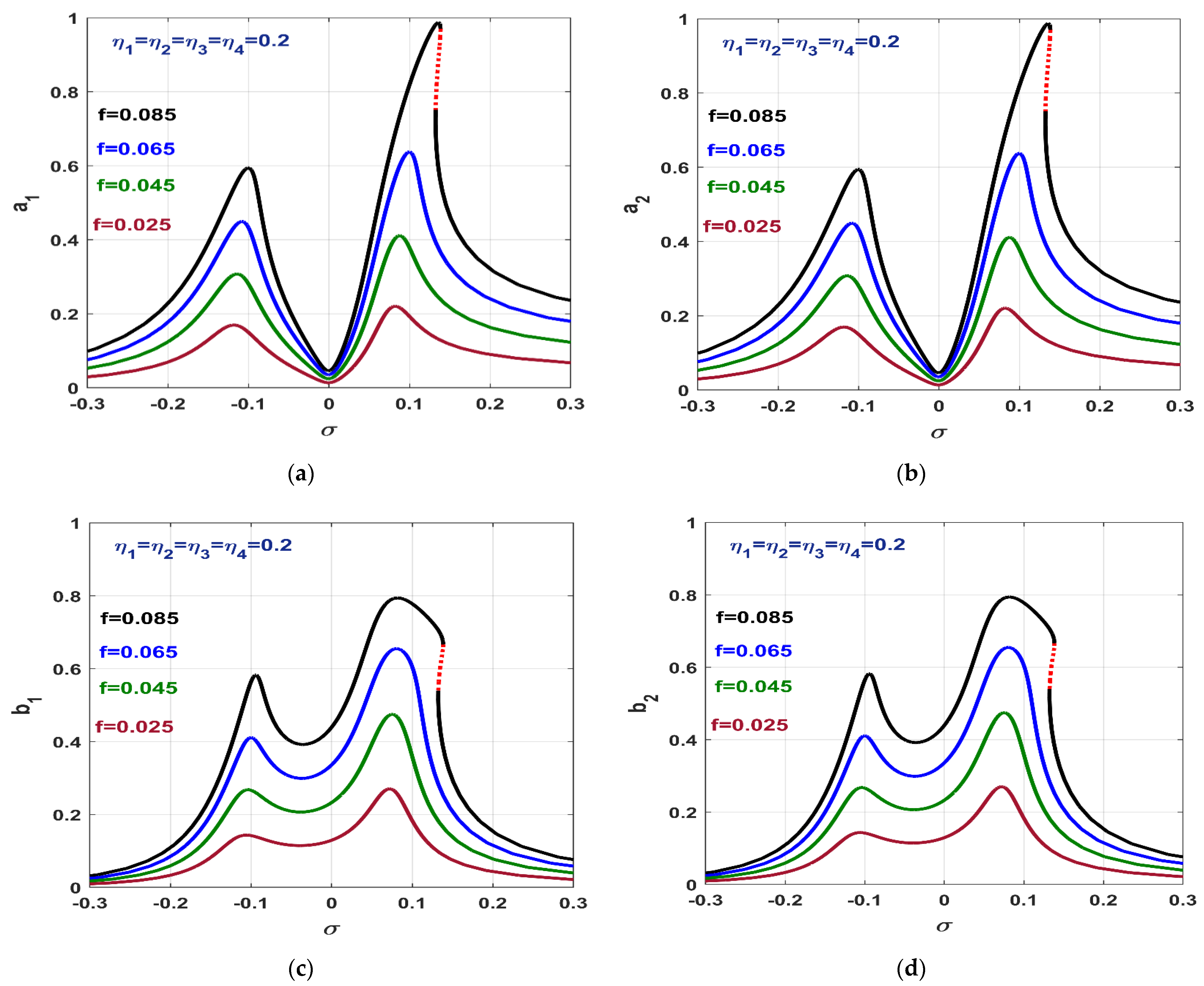 Applsci 12 08300 g006a