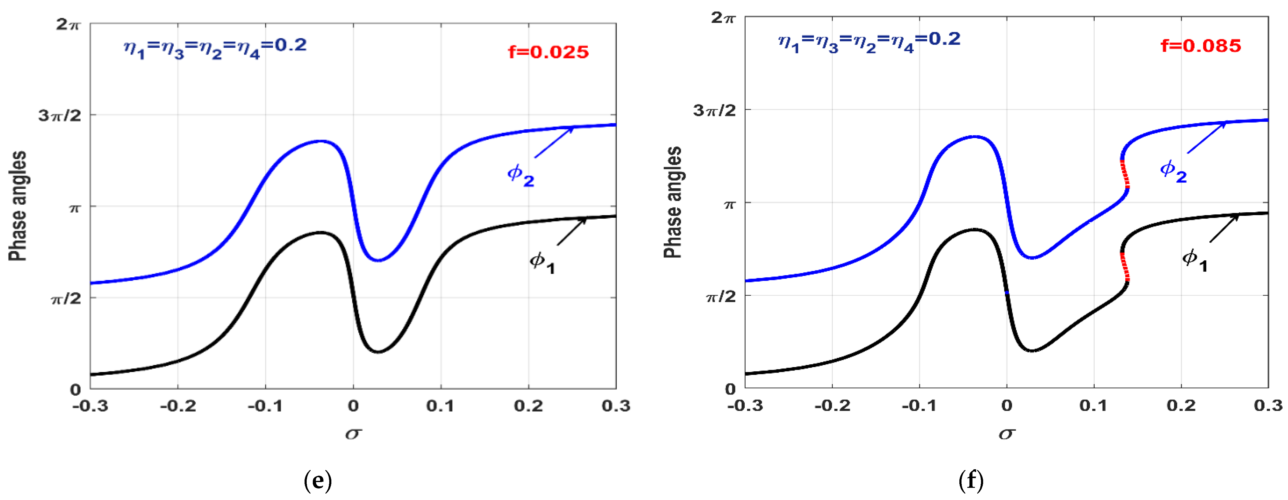 Applsci 12 08300 g006b