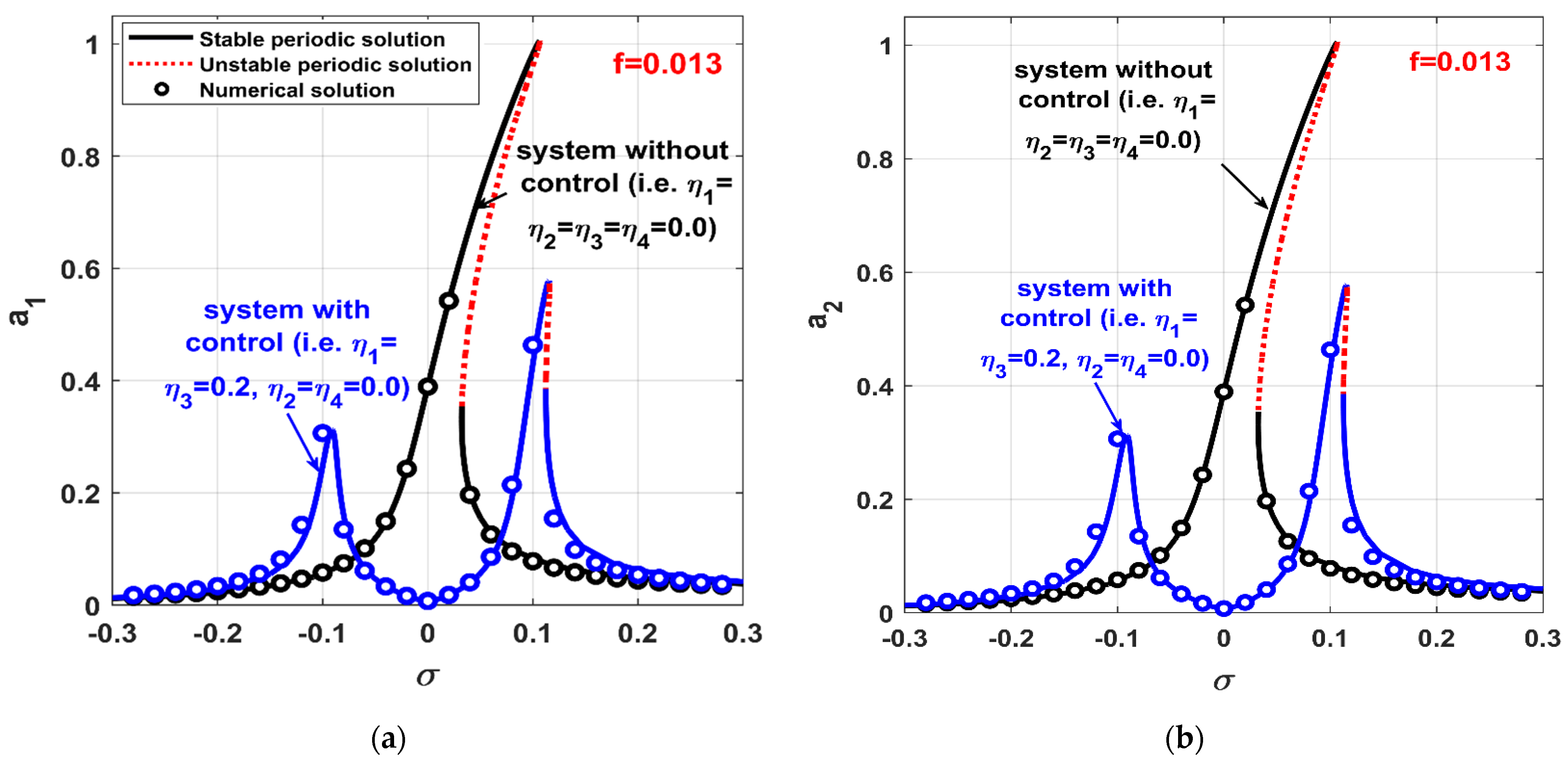 Applsci 12 08300 g011a