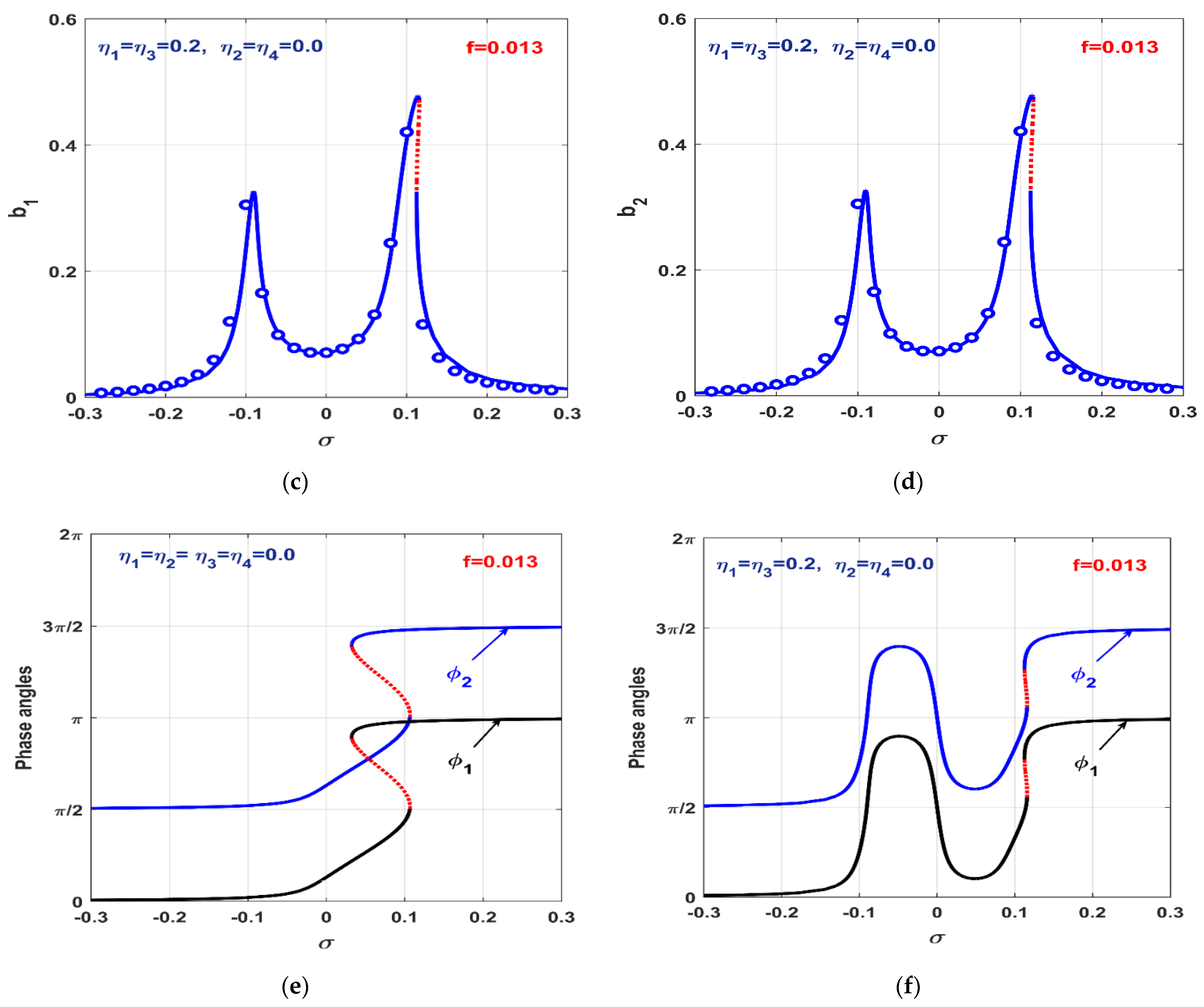 Applsci 12 08300 g011b