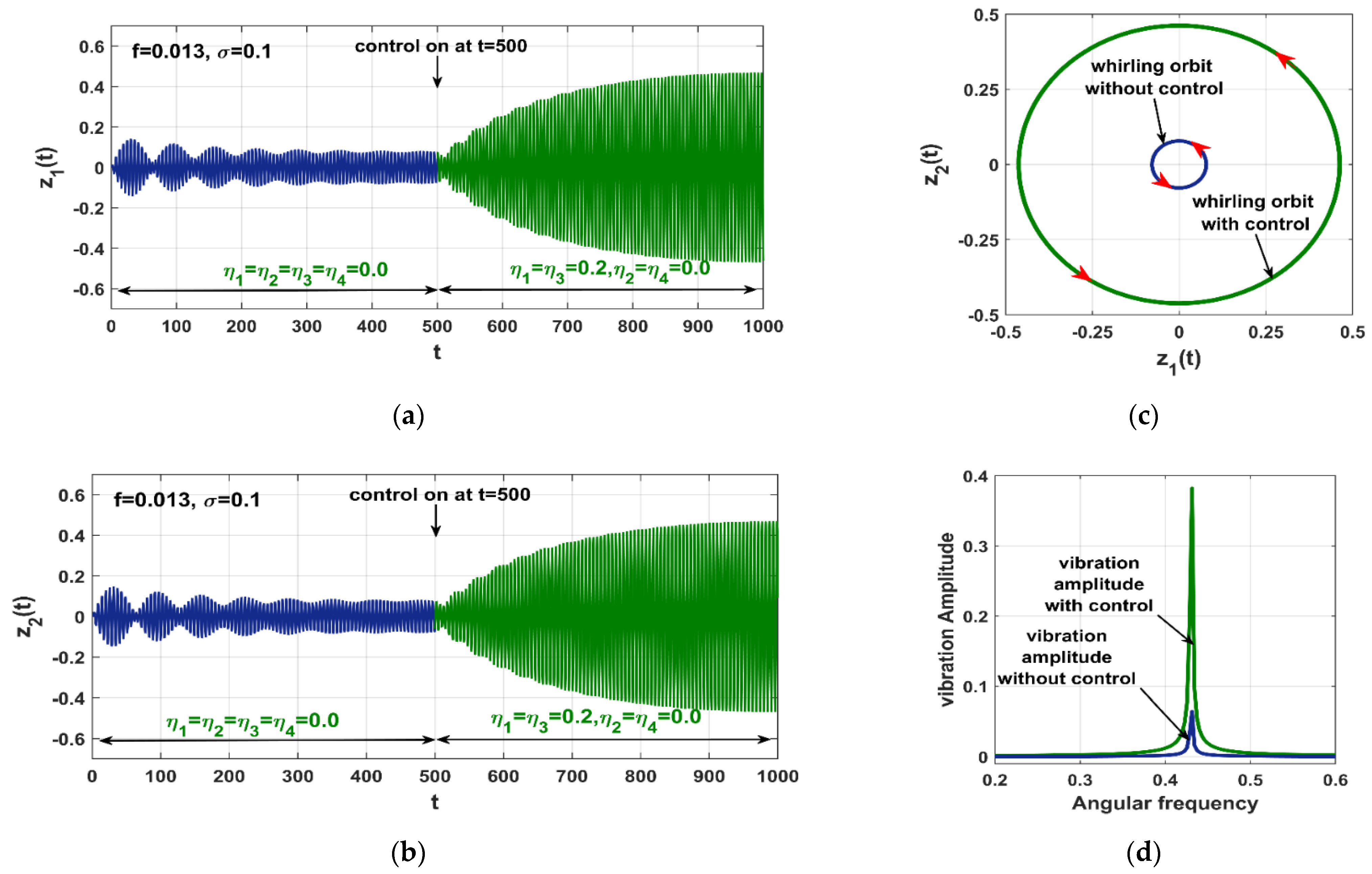 Applsci 12 08300 g013a