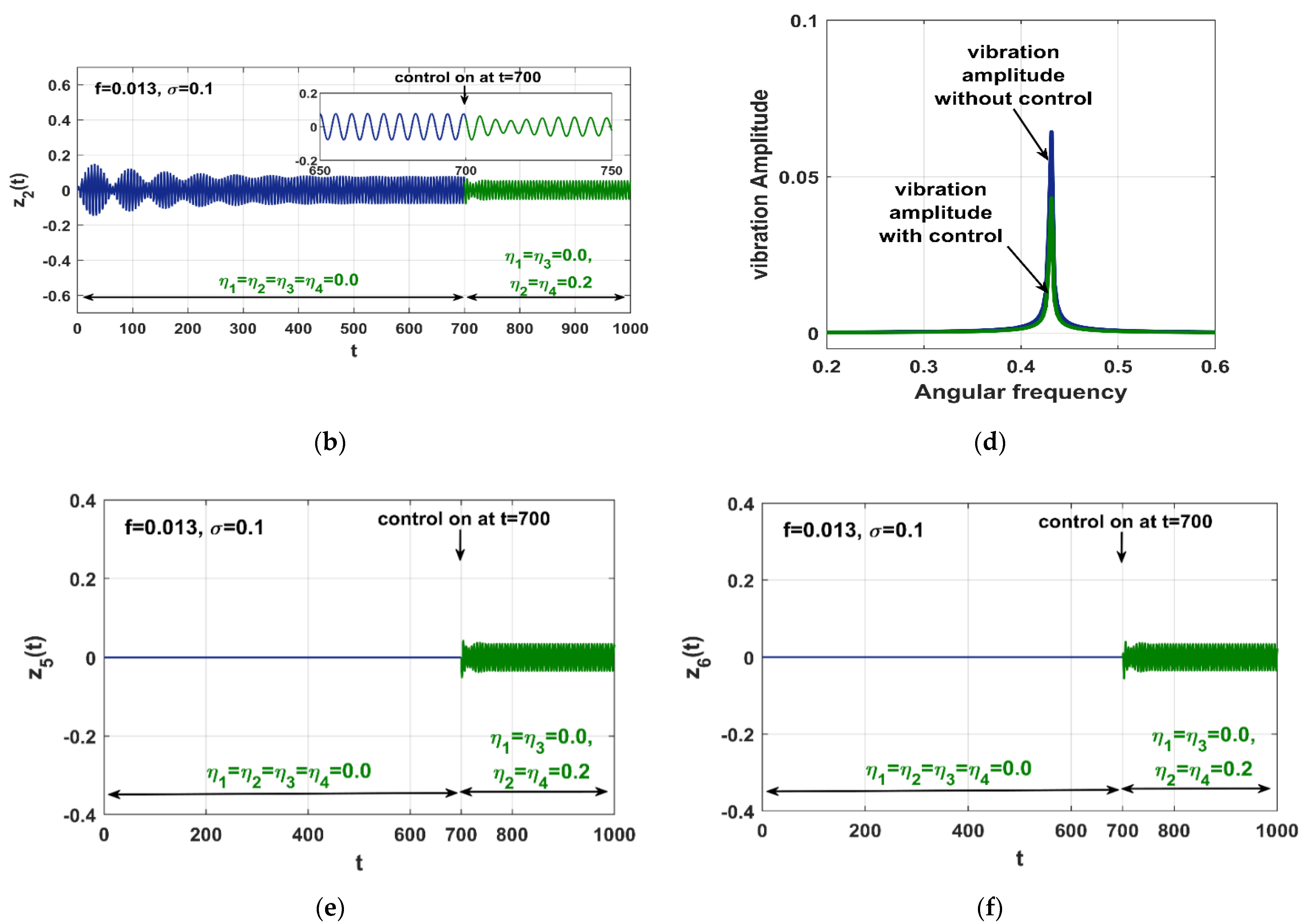 Applsci 12 08300 g016b
