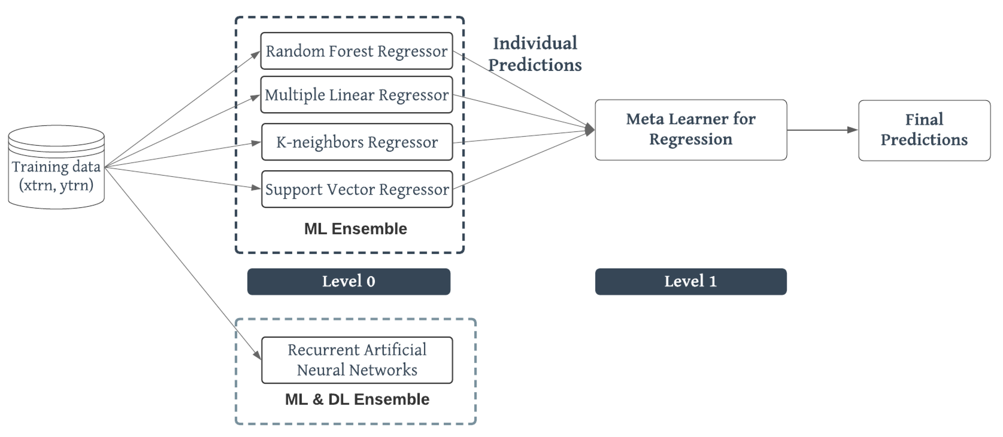 Applsci 12 08310 g002