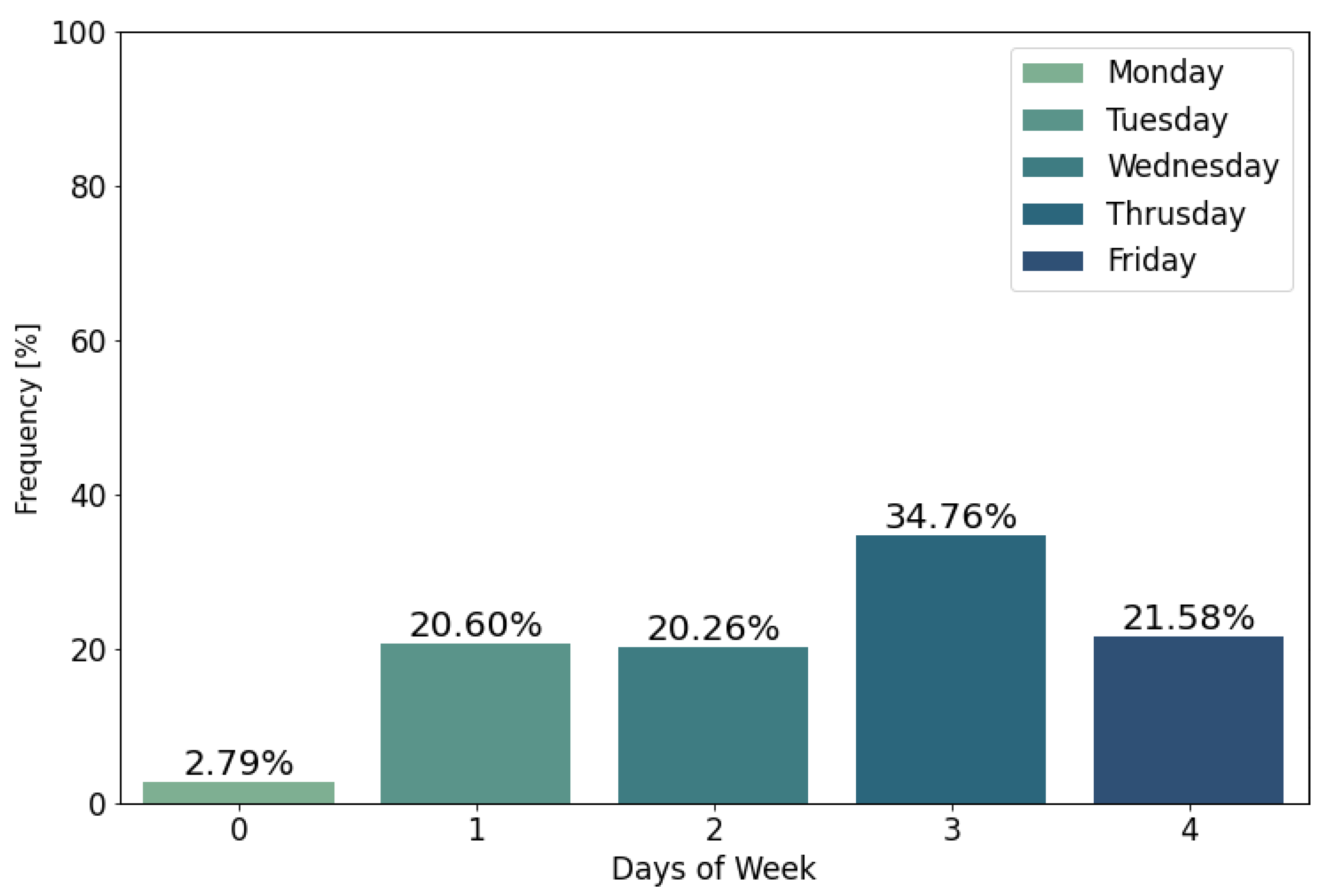 Applsci 12 08310 g004