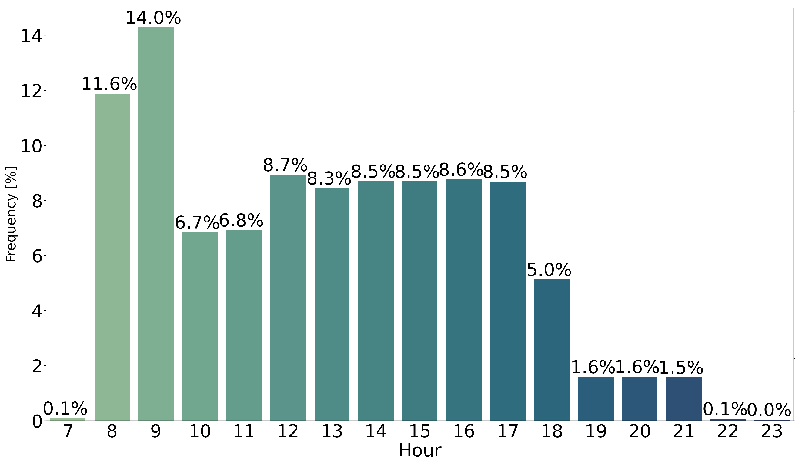 Applsci 12 08310 g007
