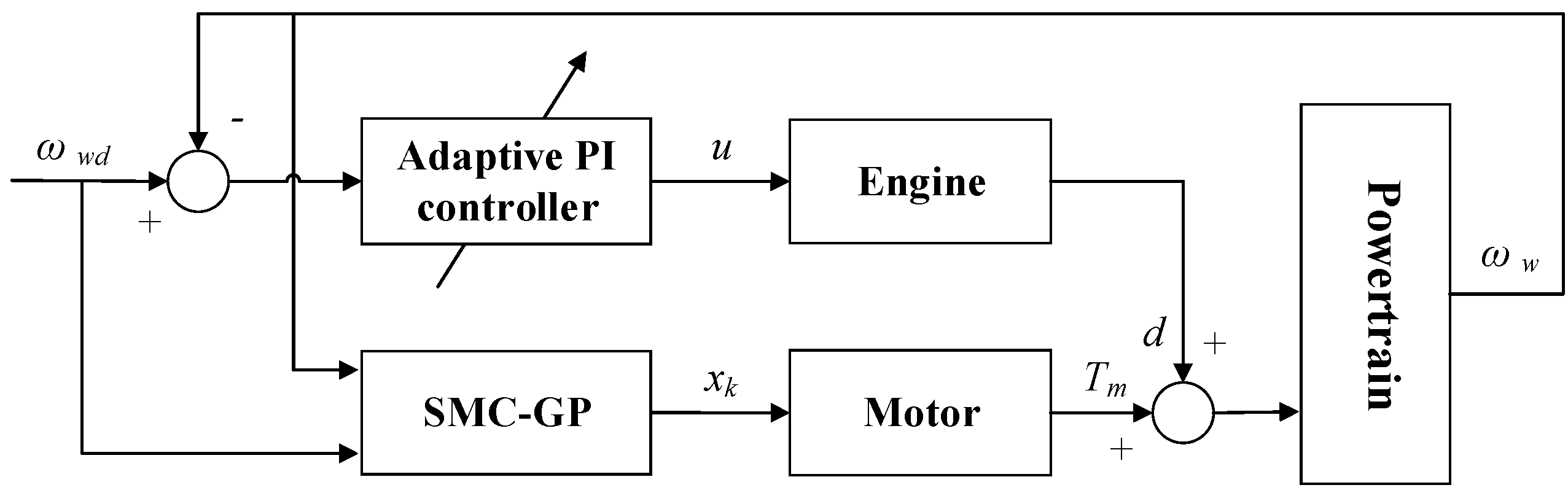 Applsci 12 08317 g003