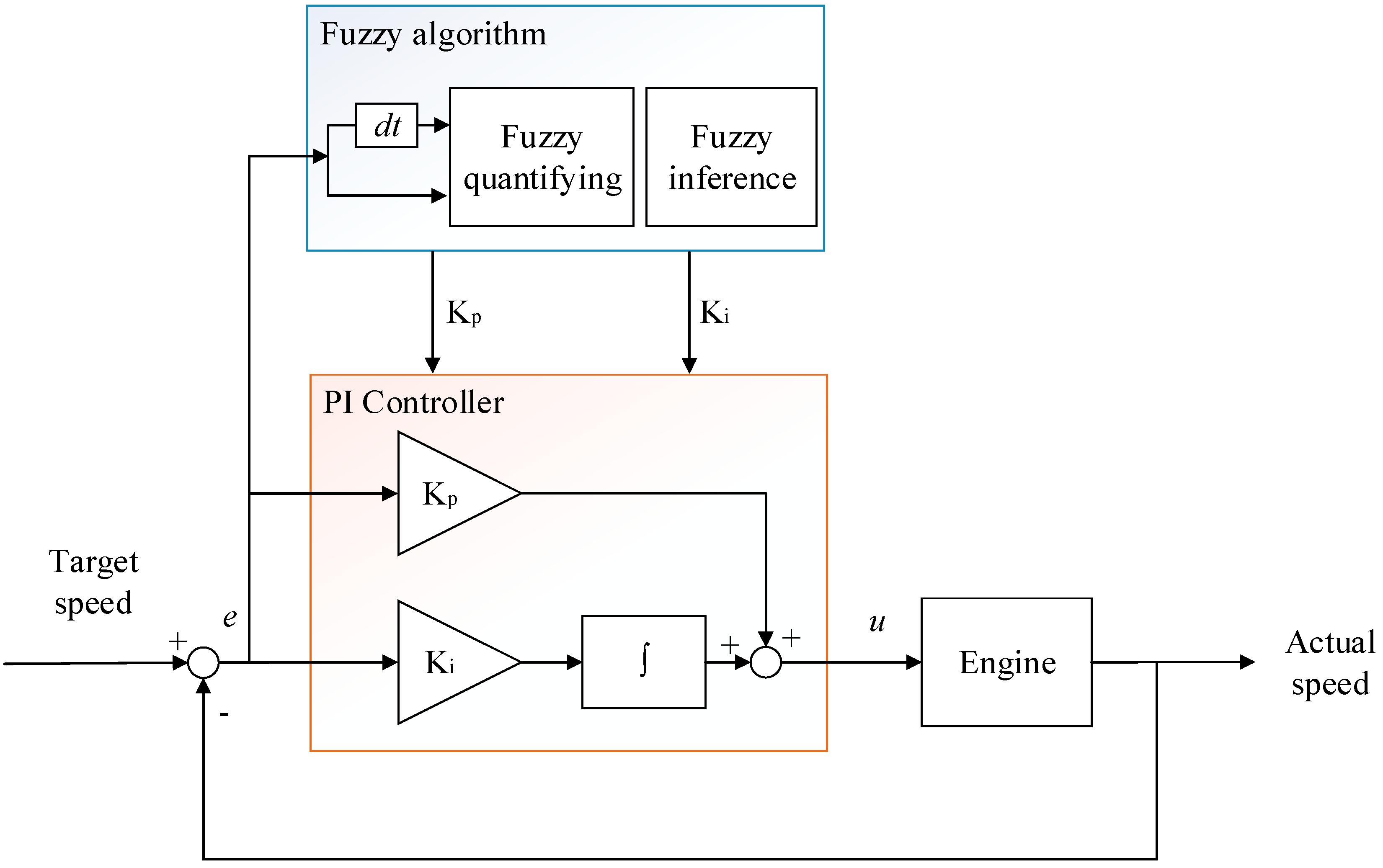Applsci 12 08317 g006