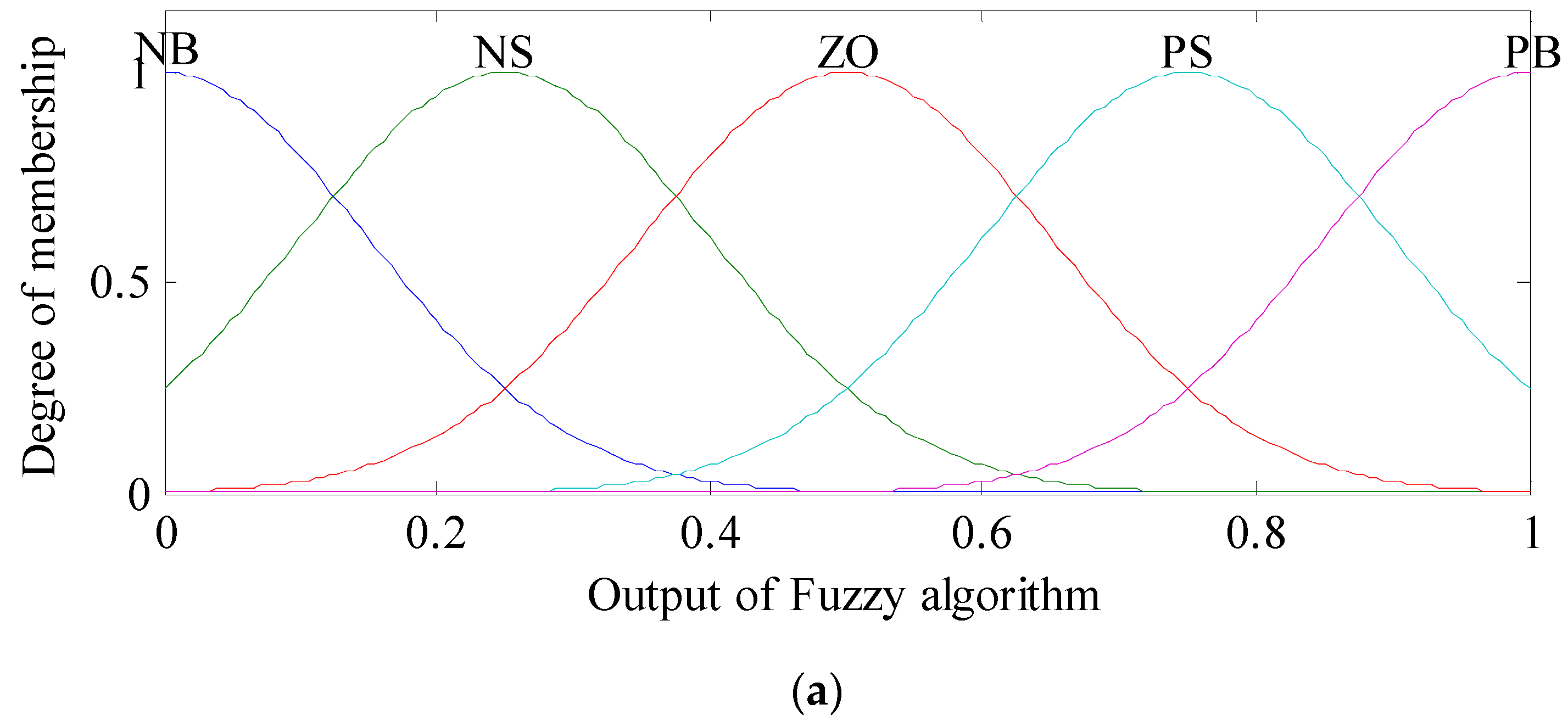 Applsci 12 08317 g007a