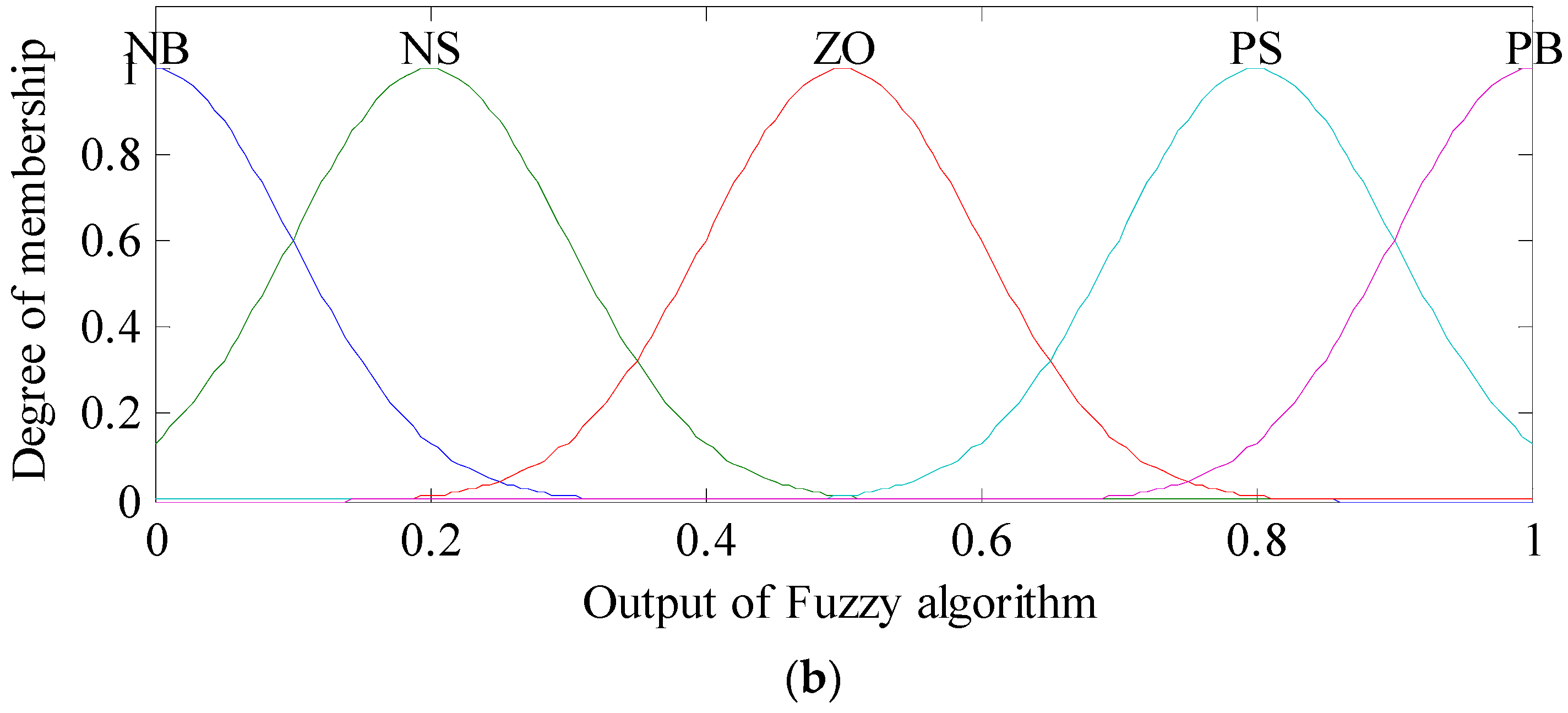 Applsci 12 08317 g007b