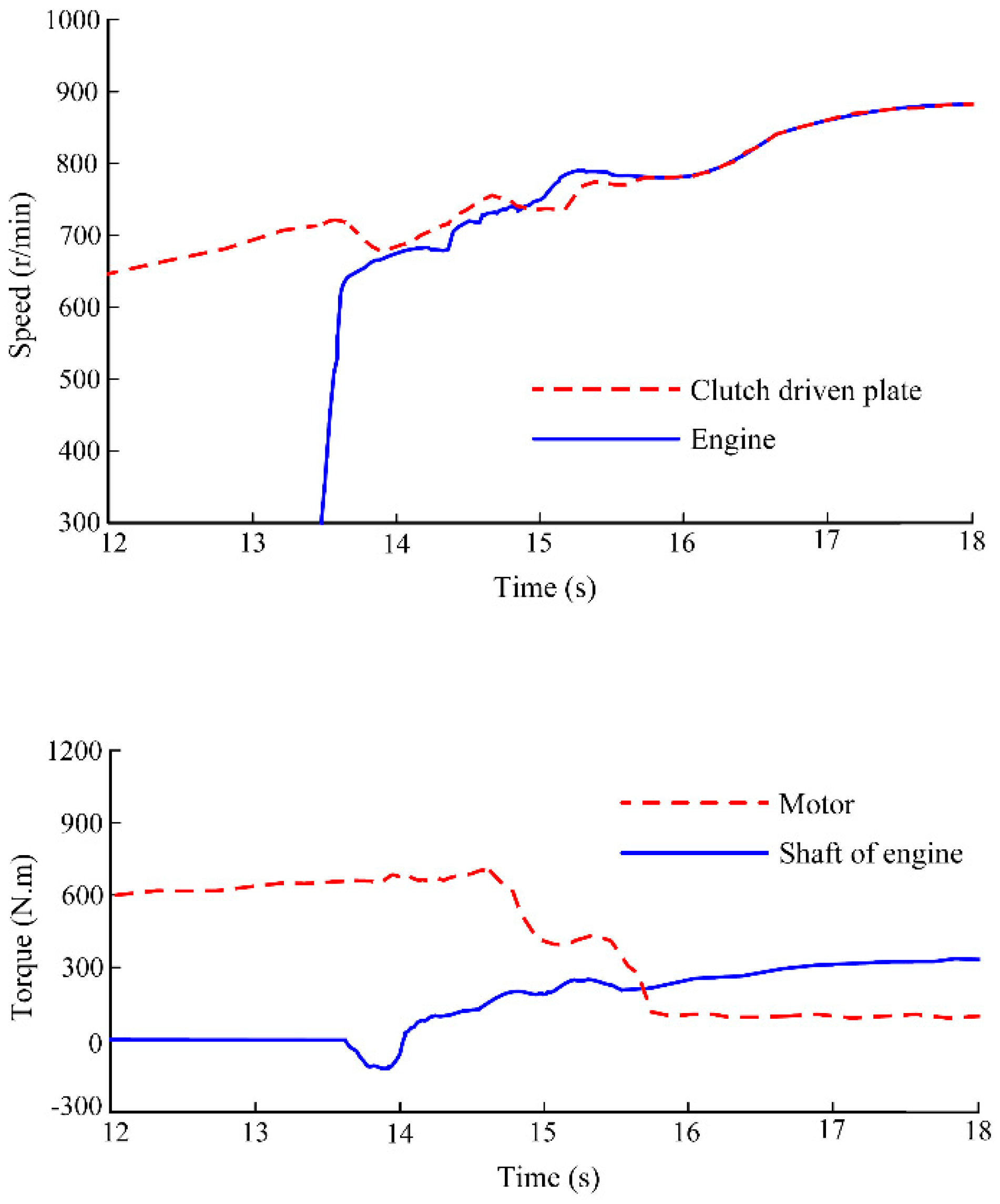 Applsci 12 08317 g010