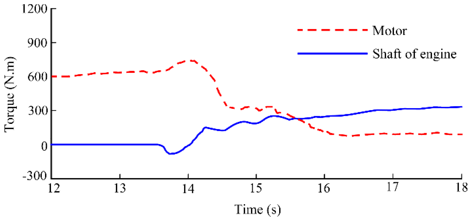 Applsci 12 08317 g011b
