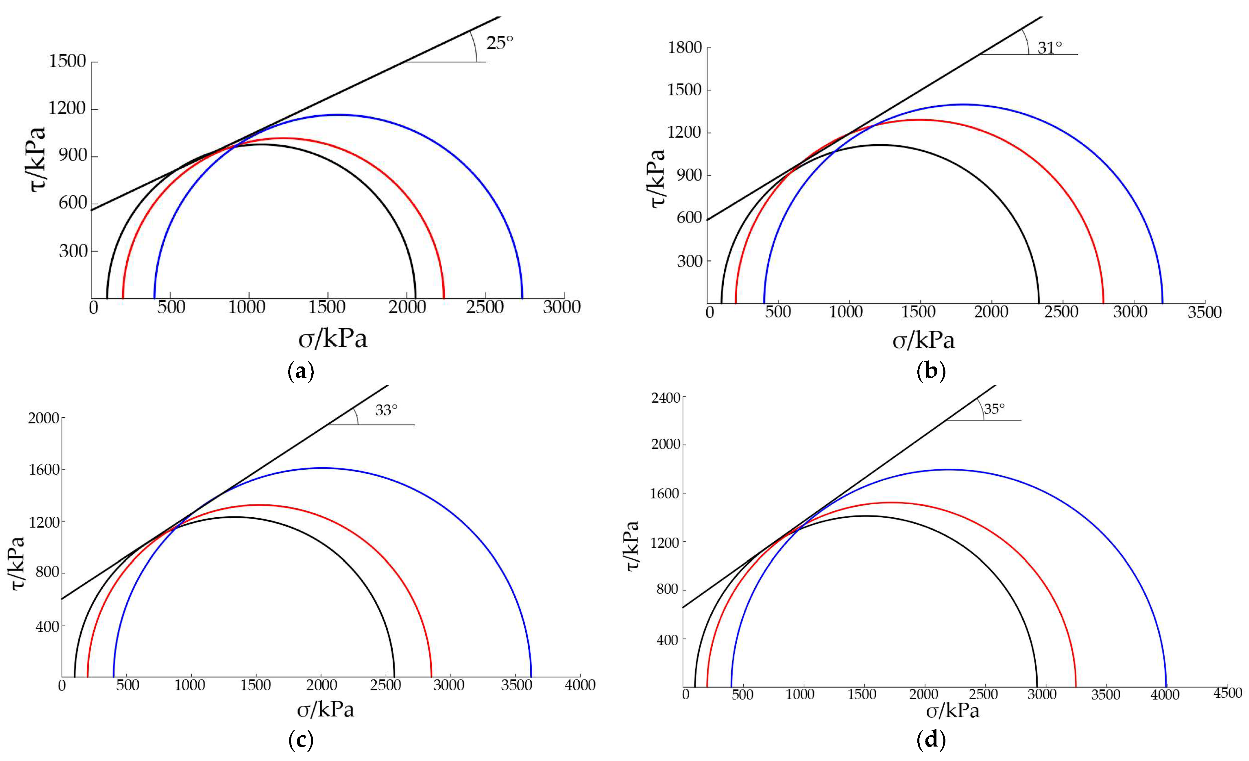 Applsci 12 08318 g006