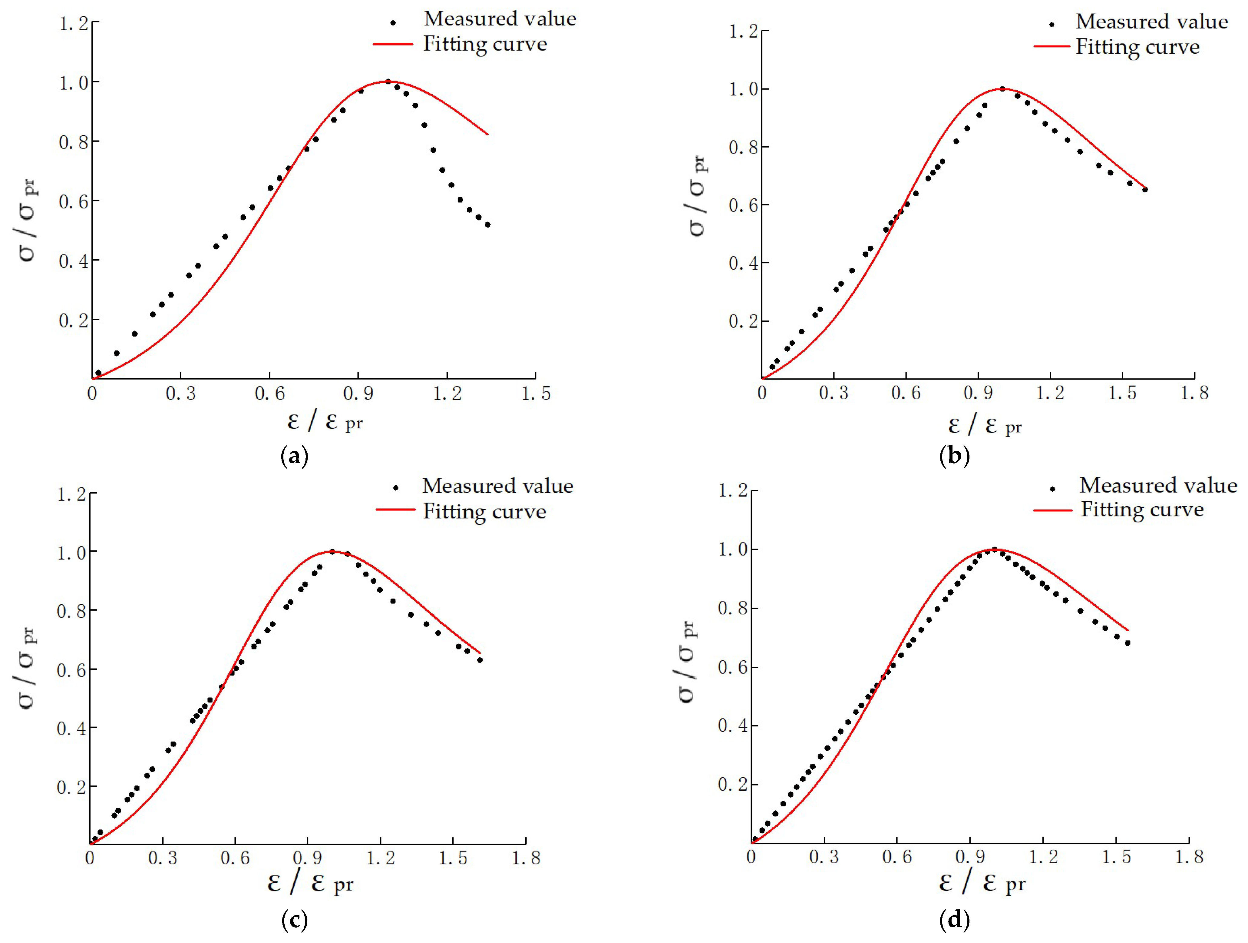 Applsci 12 08318 g008