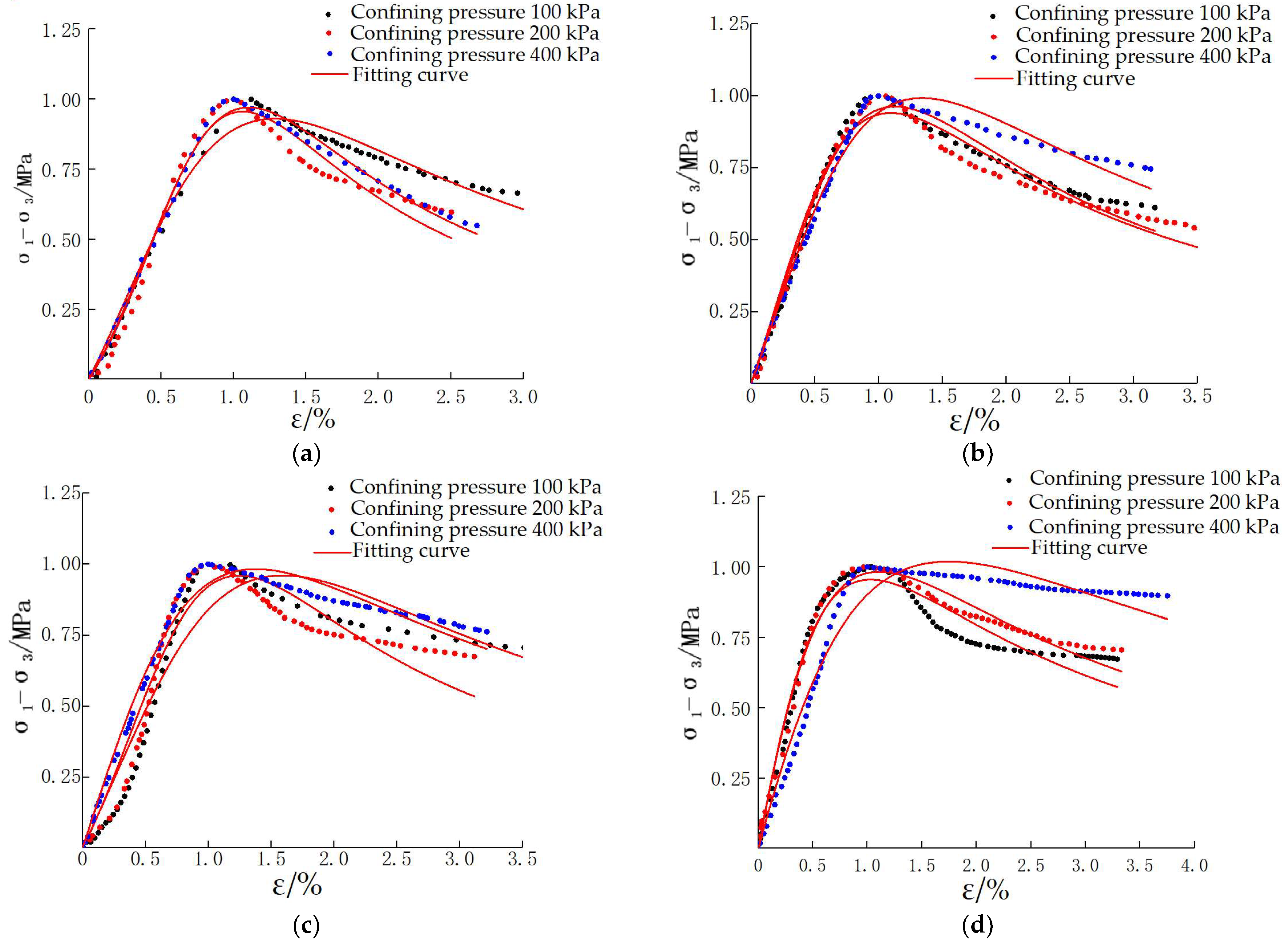 Applsci 12 08318 g009