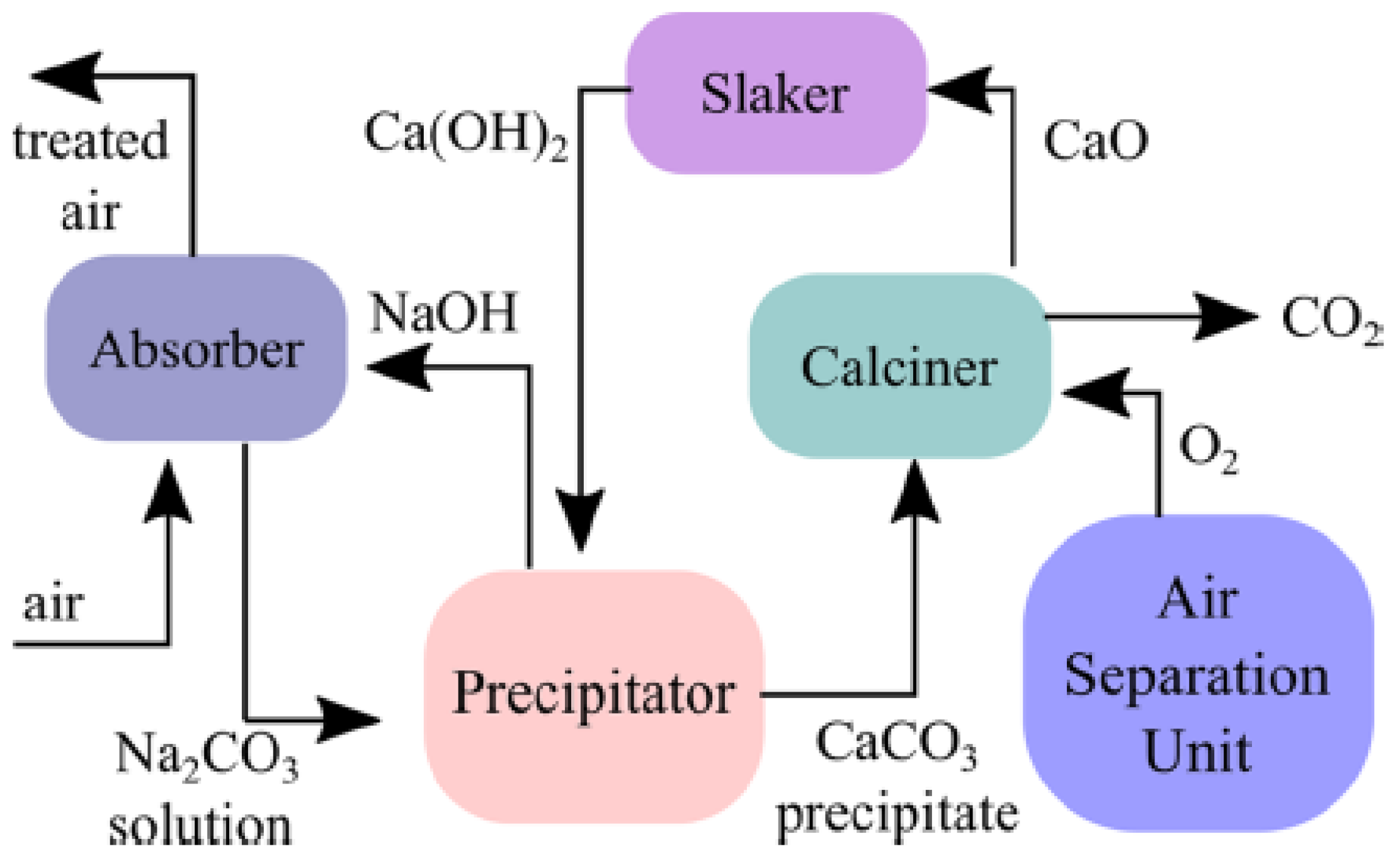 Applsci 12 08321 g003