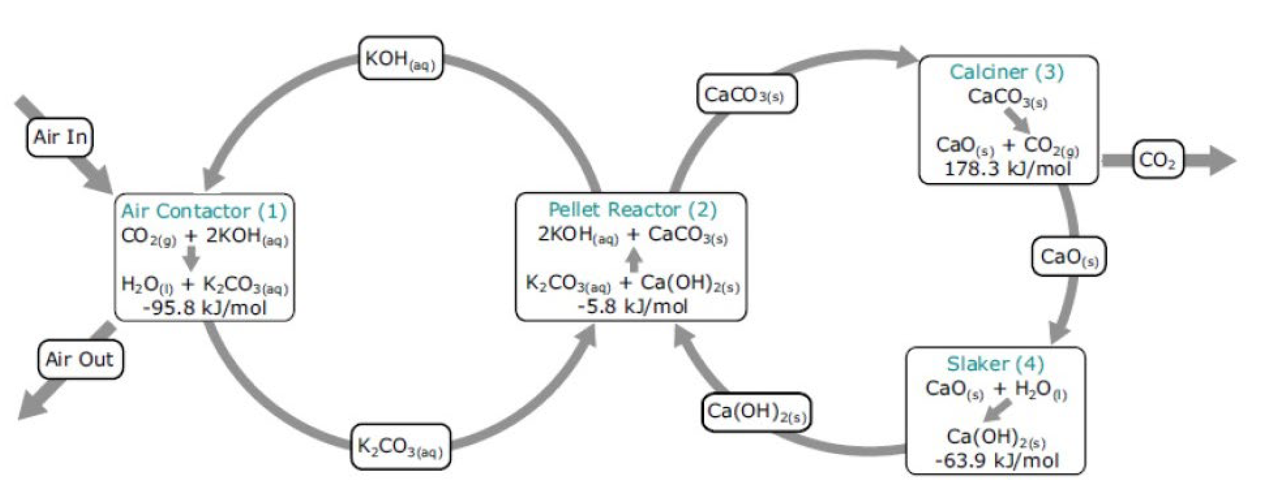 Applsci 12 08321 g004