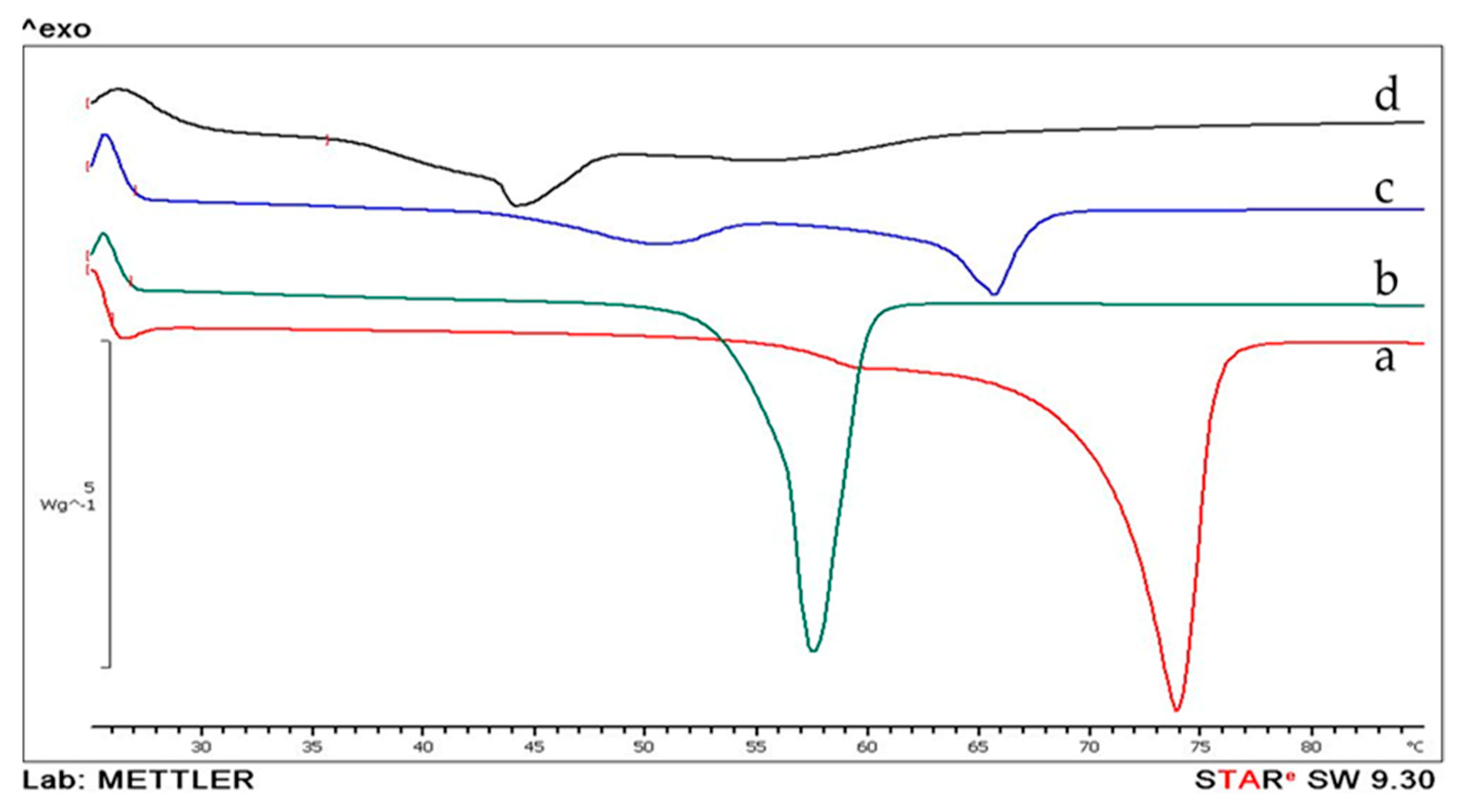 Applsci 12 08324 g005