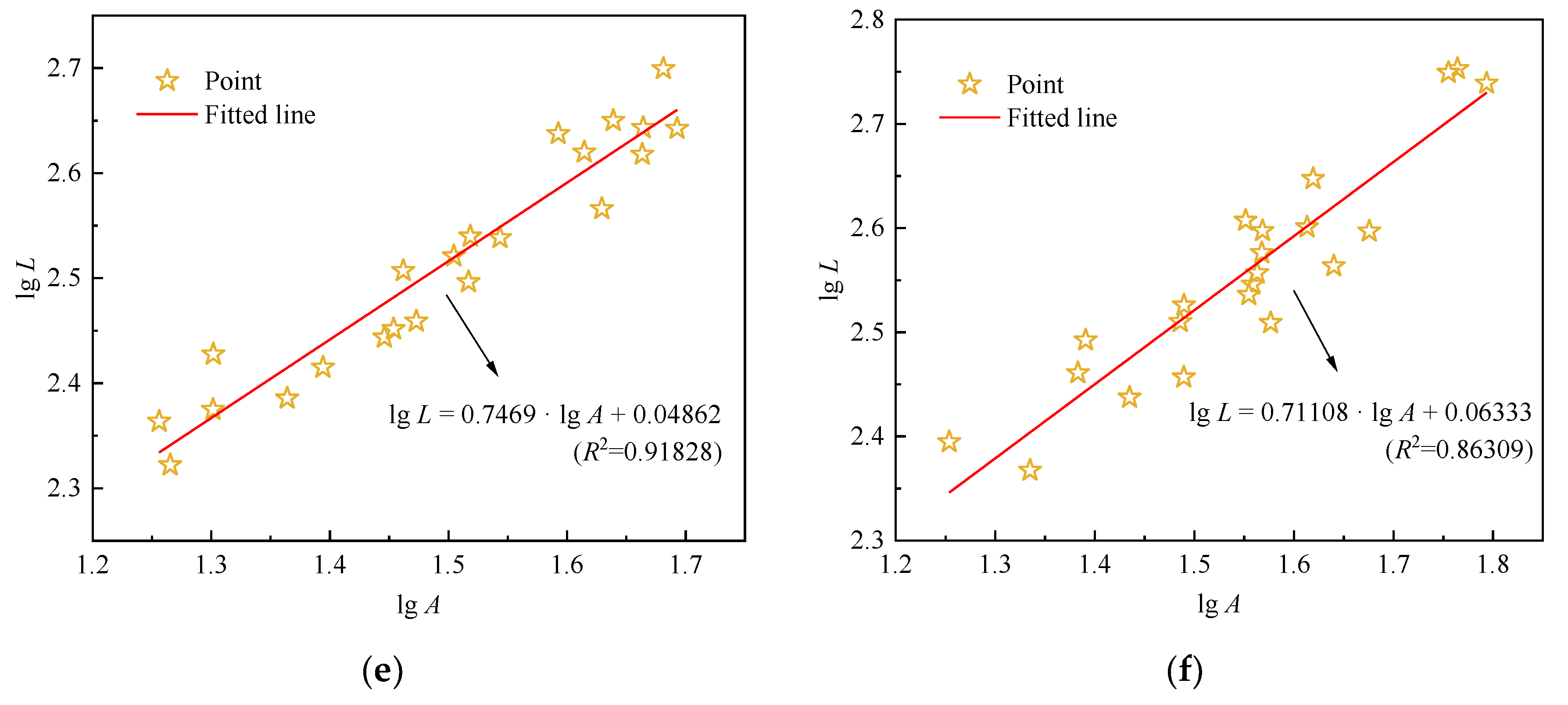 Applsci 12 08331 g011b