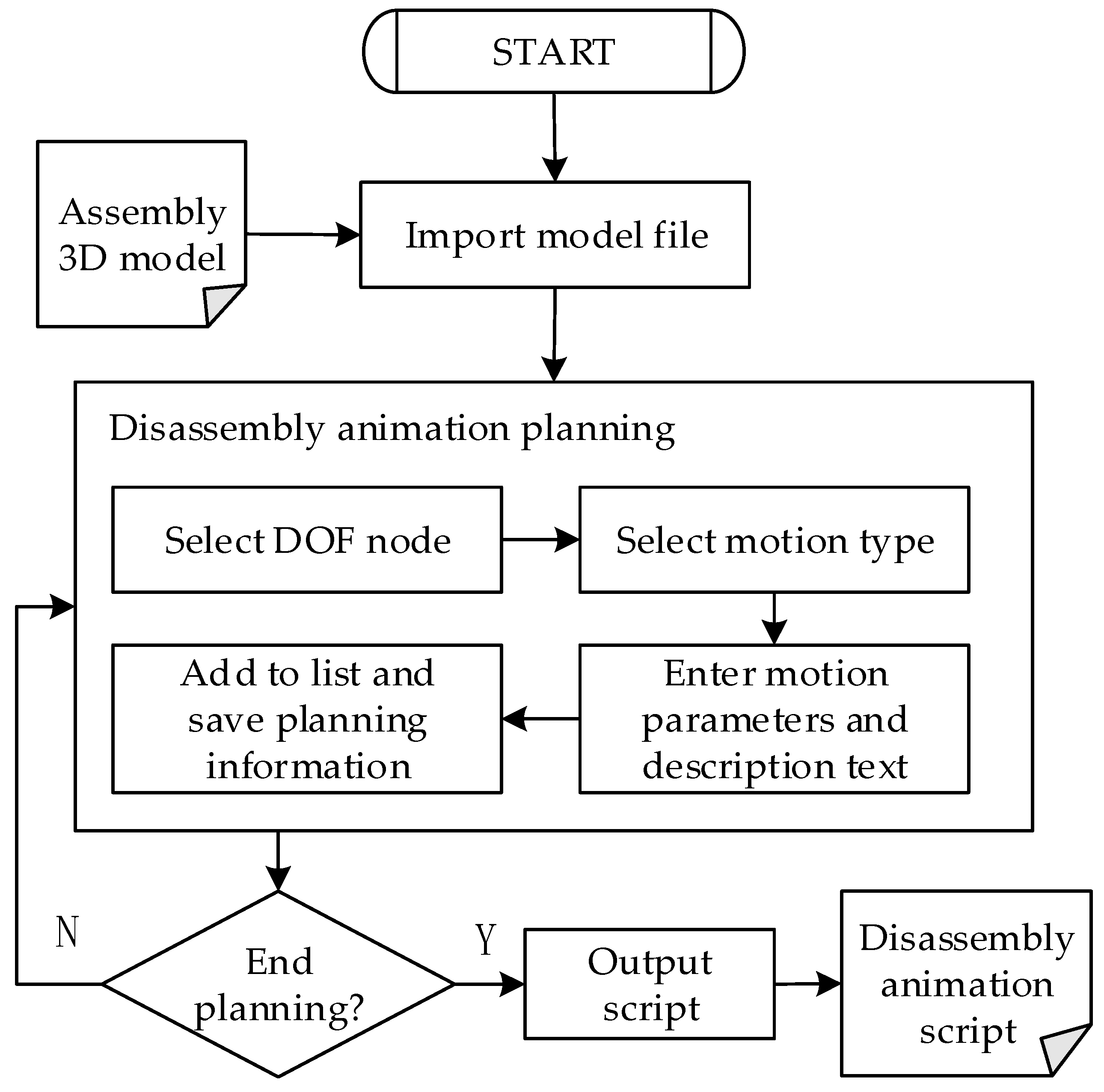 Applsci 12 08338 g003
