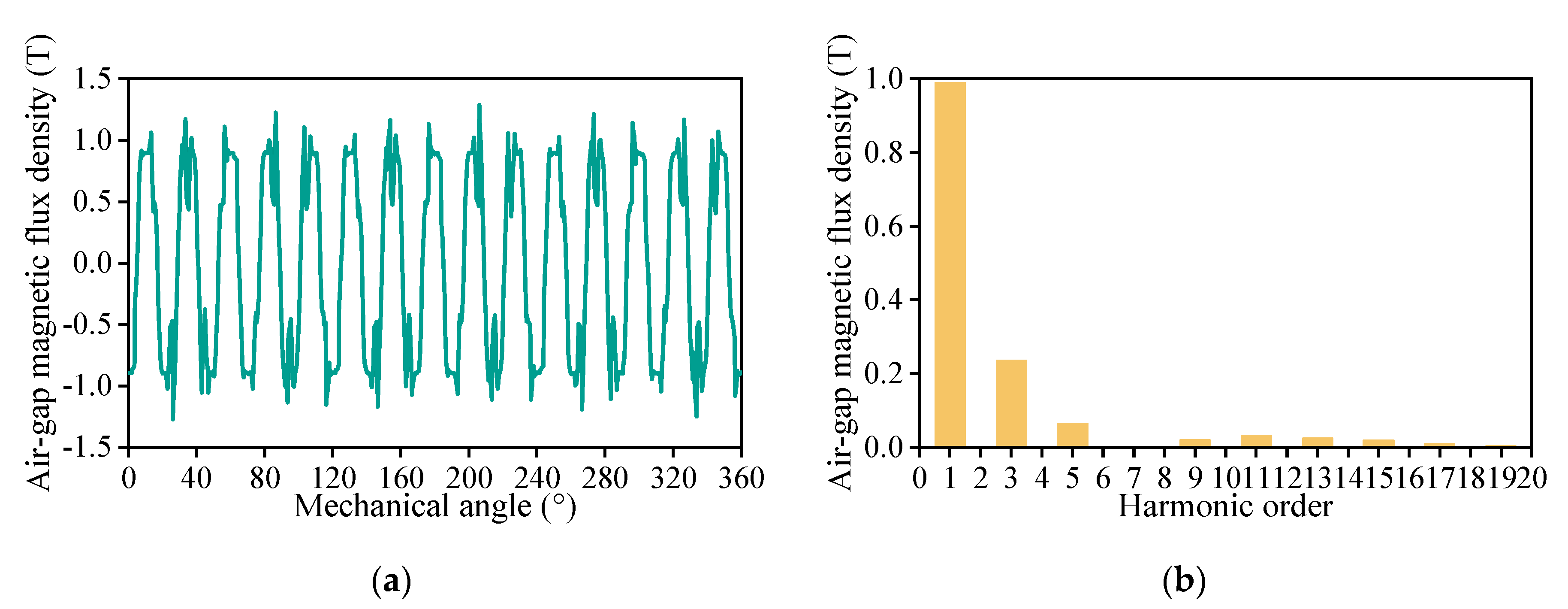 Applsci 12 08339 g003