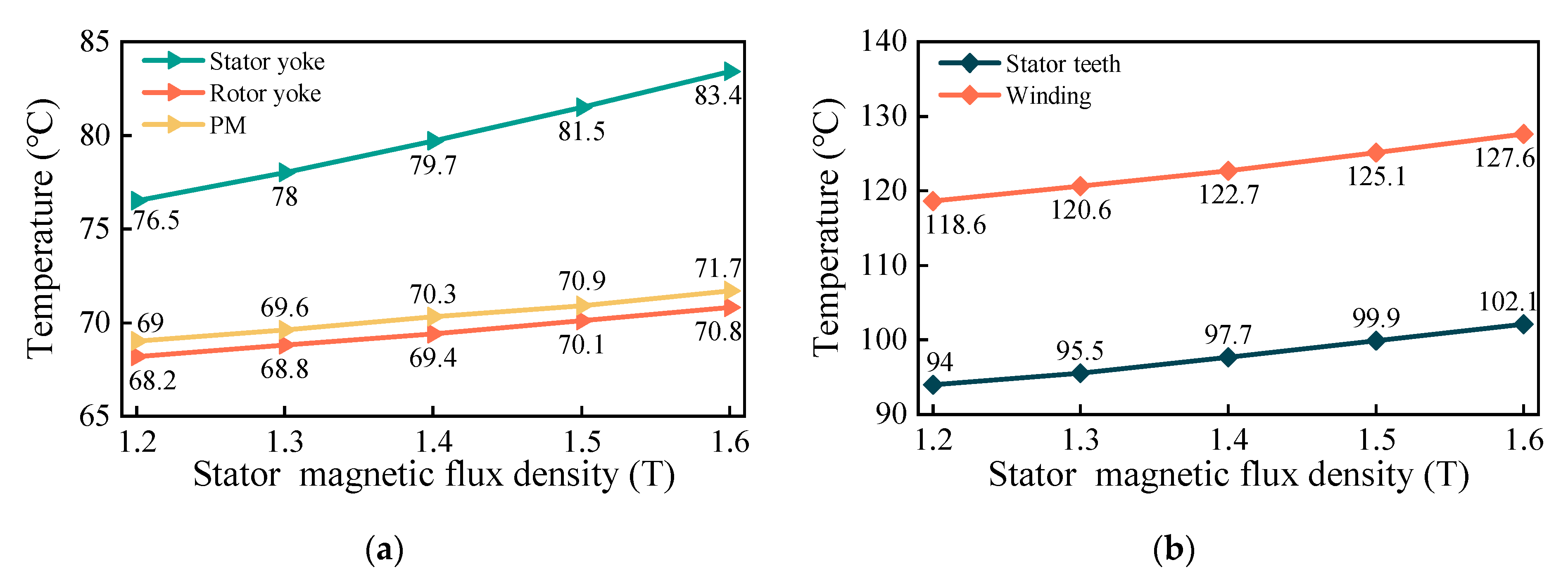 Applsci 12 08339 g010