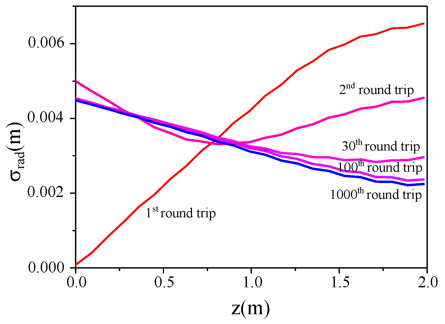 Applsci 12 08341 g005