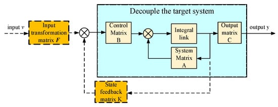 Applsci 12 08344 g0a1 550