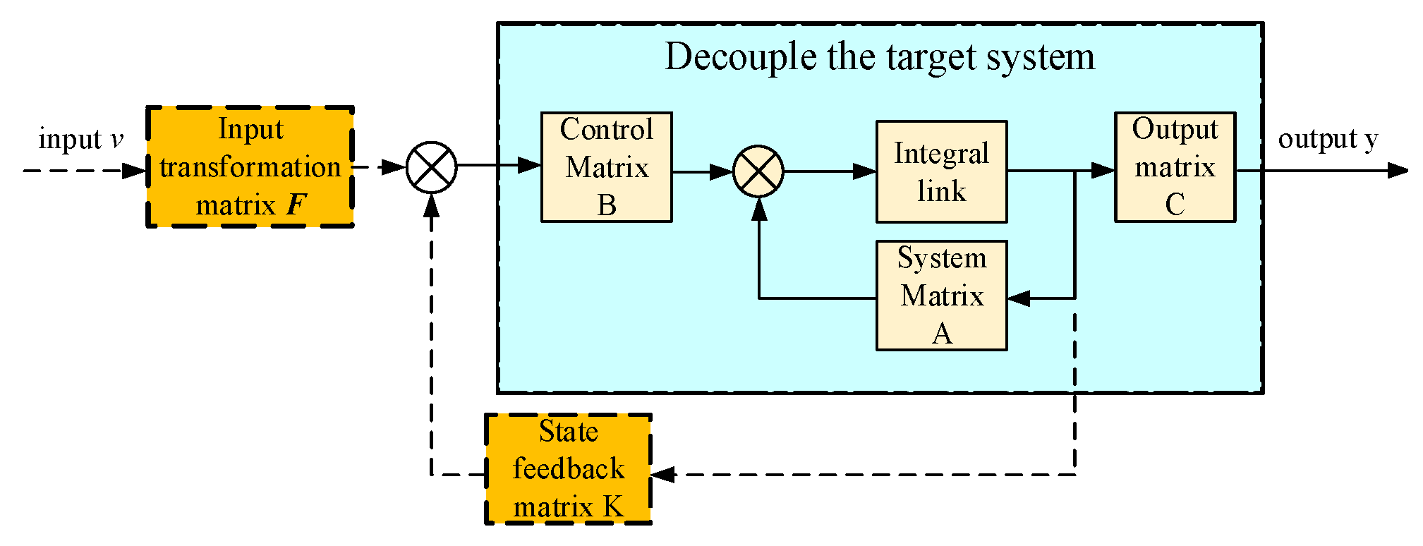 Applsci 12 08344 g0a1