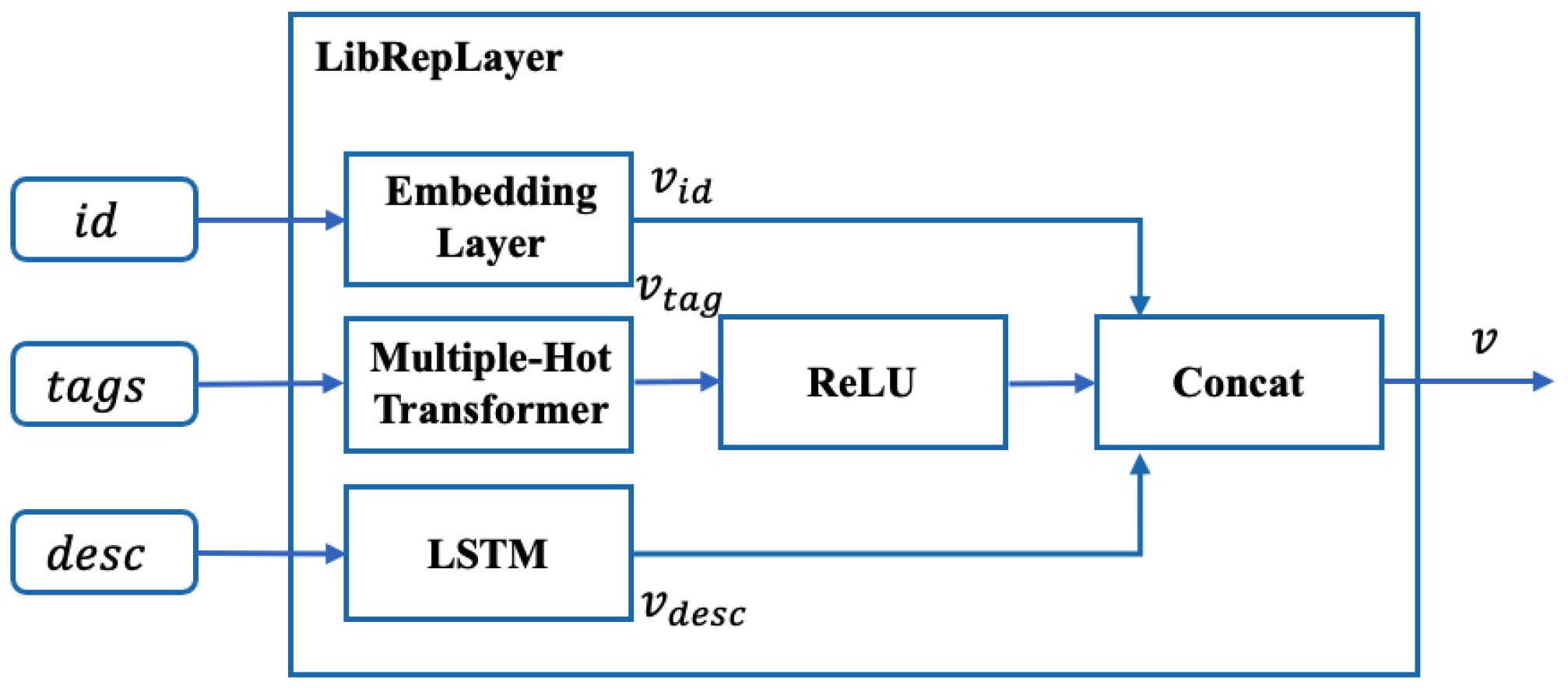 Applsci 12 08347 g003
