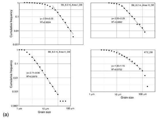 Applsci 12 08348 g011a Applsci 12 08348 g011a
