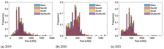 Applsci 12 08351 g0a3 550