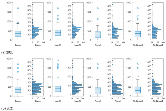 Applsci 12 08351 g0a6 550