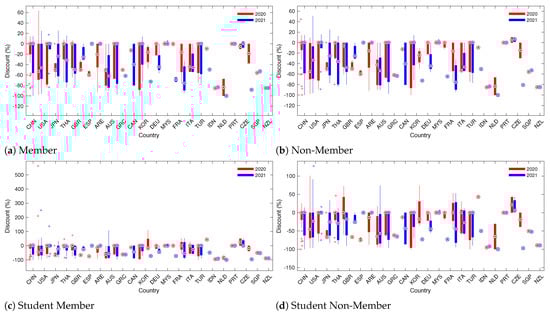 Applsci 12 08351 g0a7 550