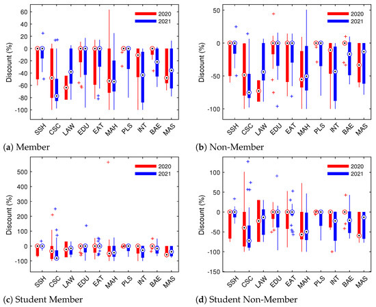 Applsci 12 08351 g0a8 550