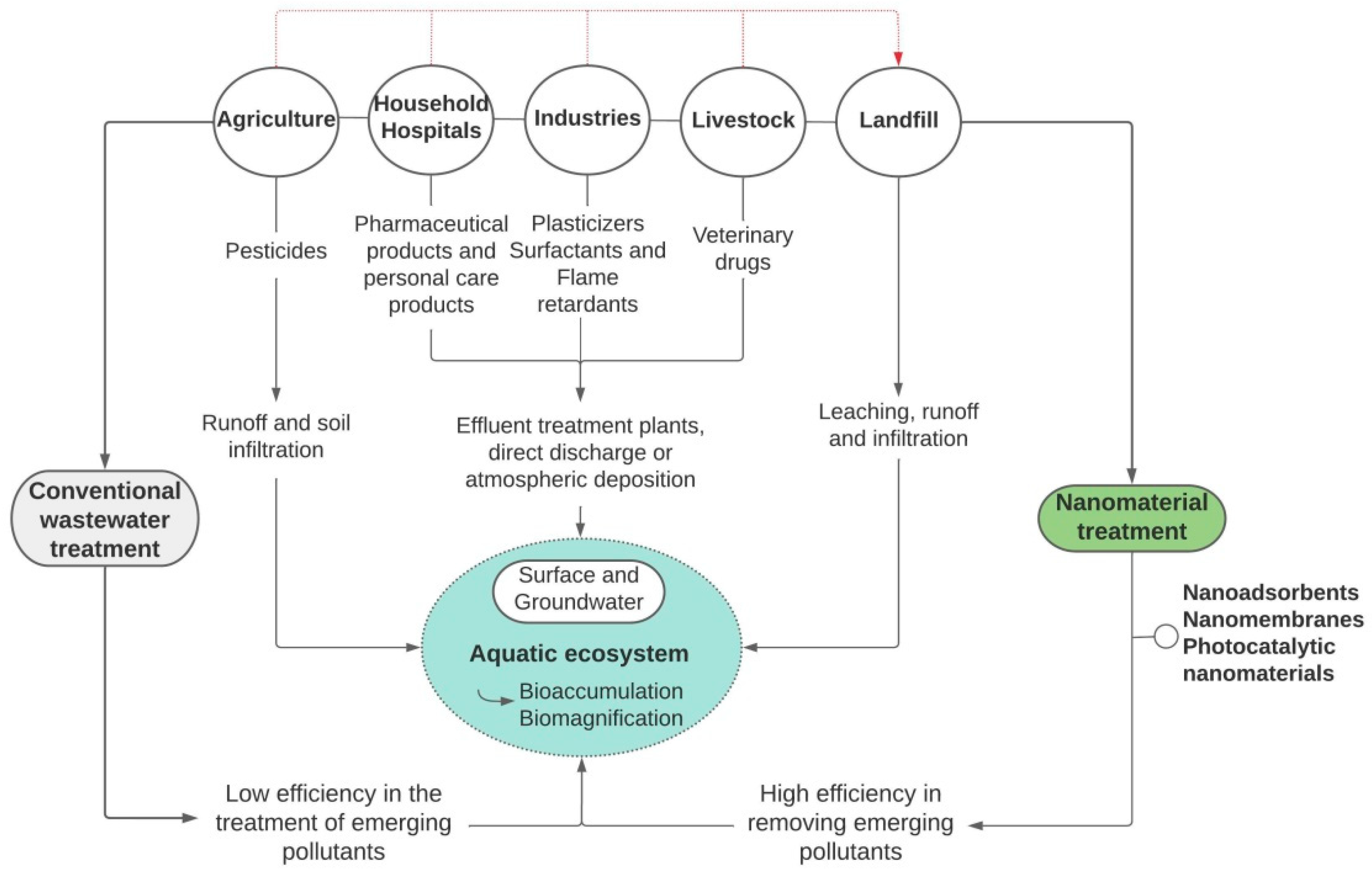 Applsci 12 08352 g001