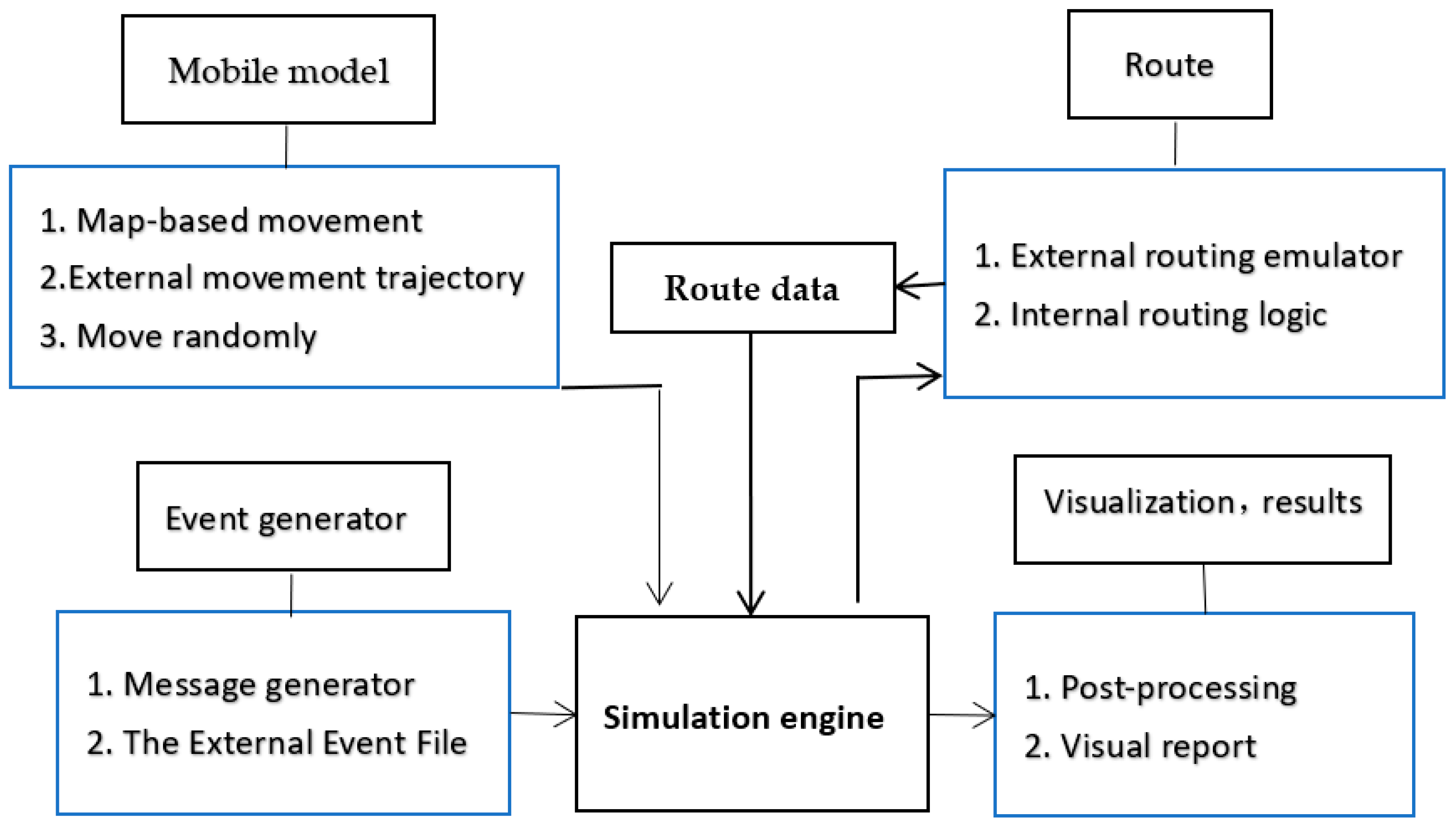 Applsci 12 08362 g003