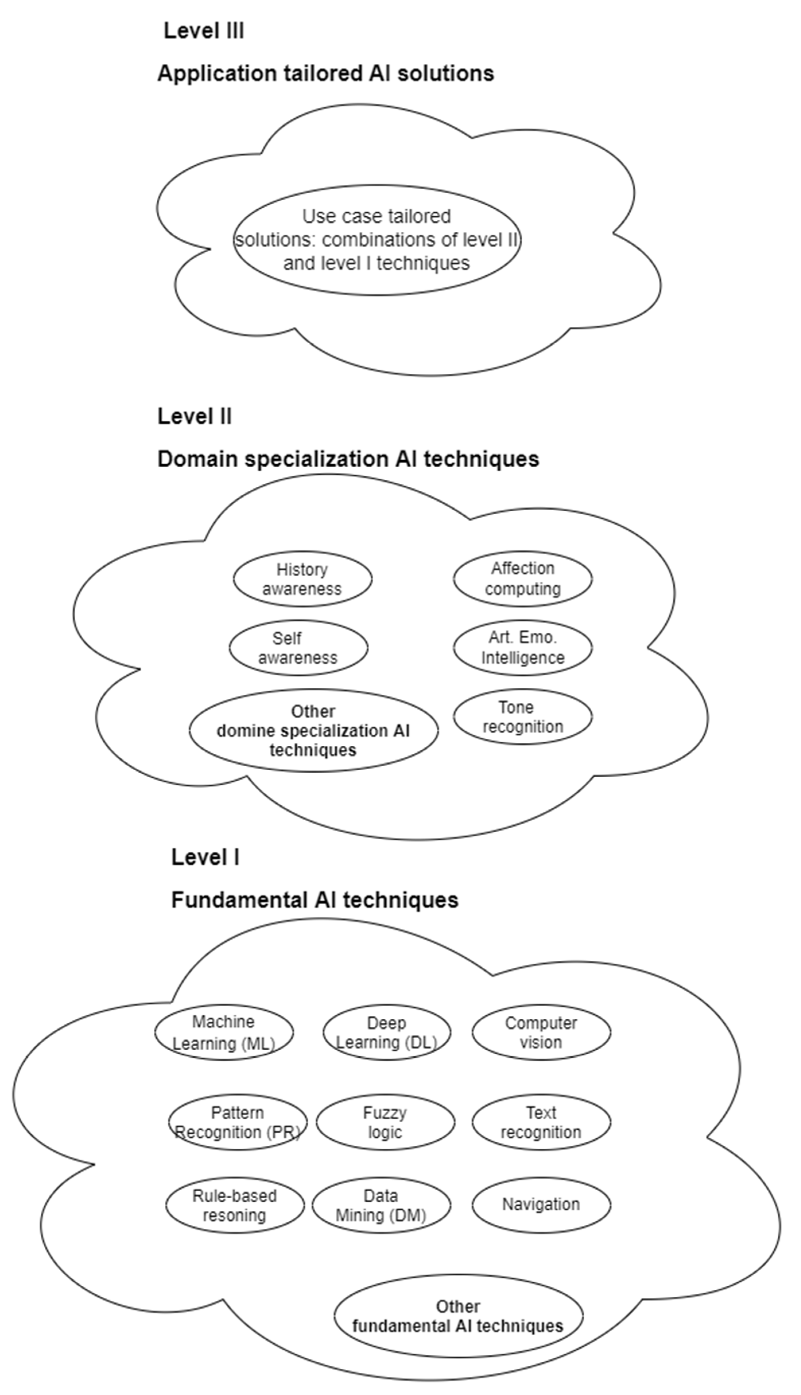 Applsci 12 08363 g001