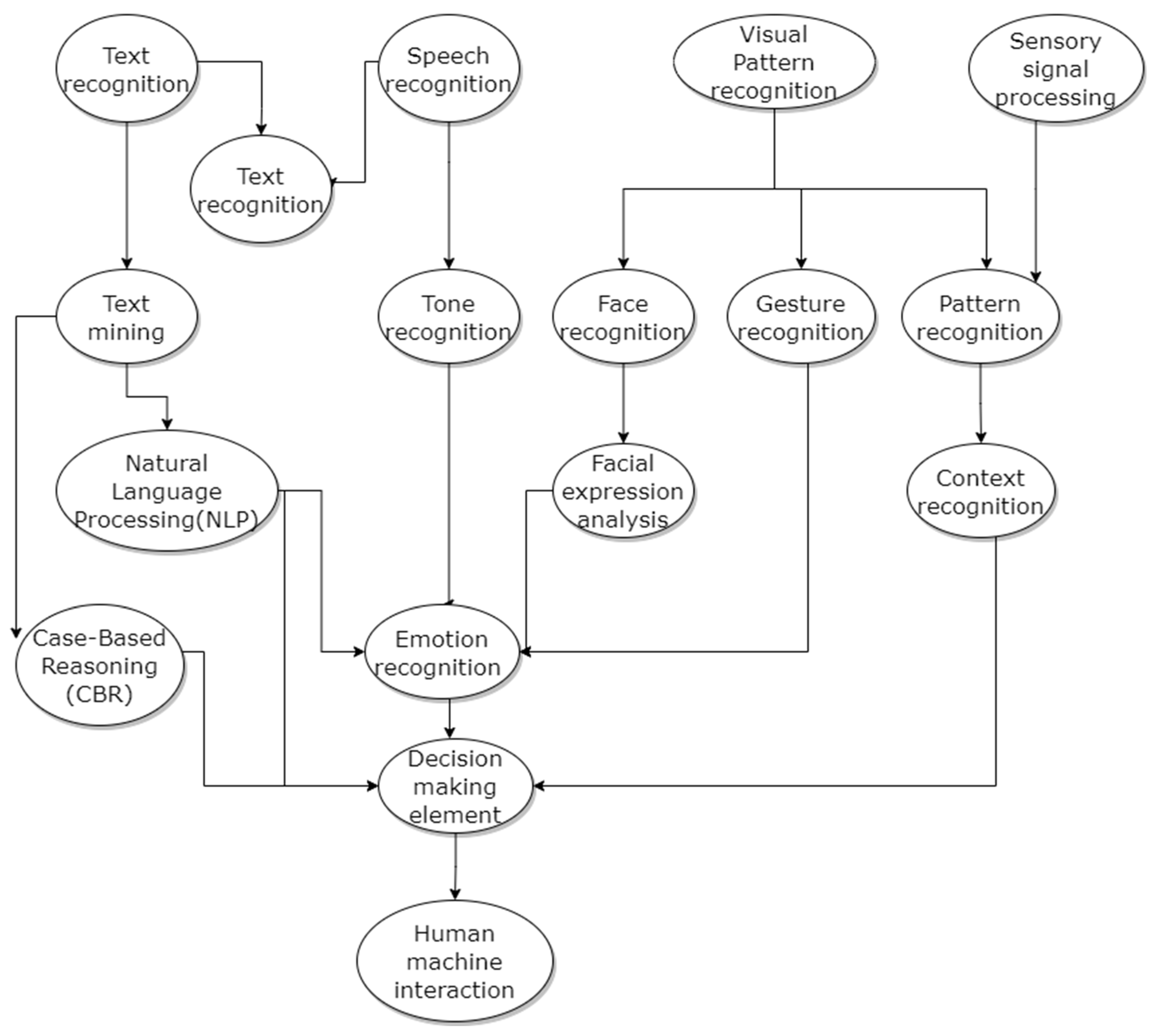 Applsci 12 08363 g003