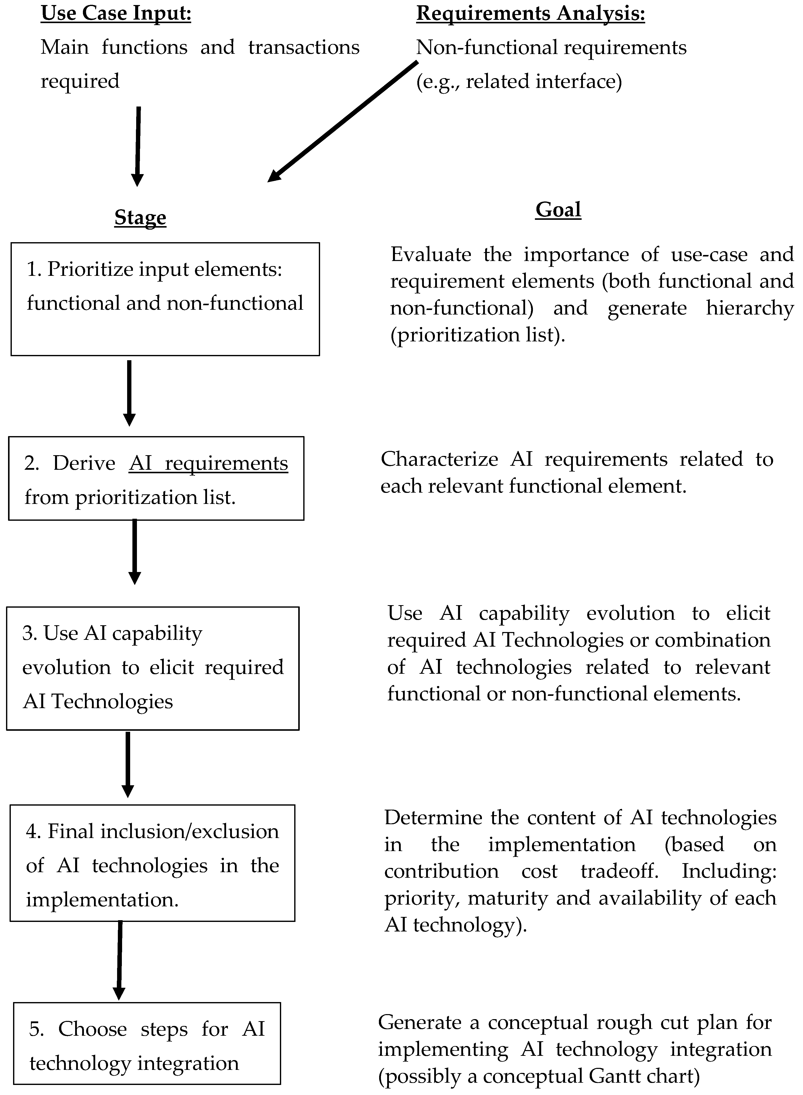Applsci 12 08363 g004