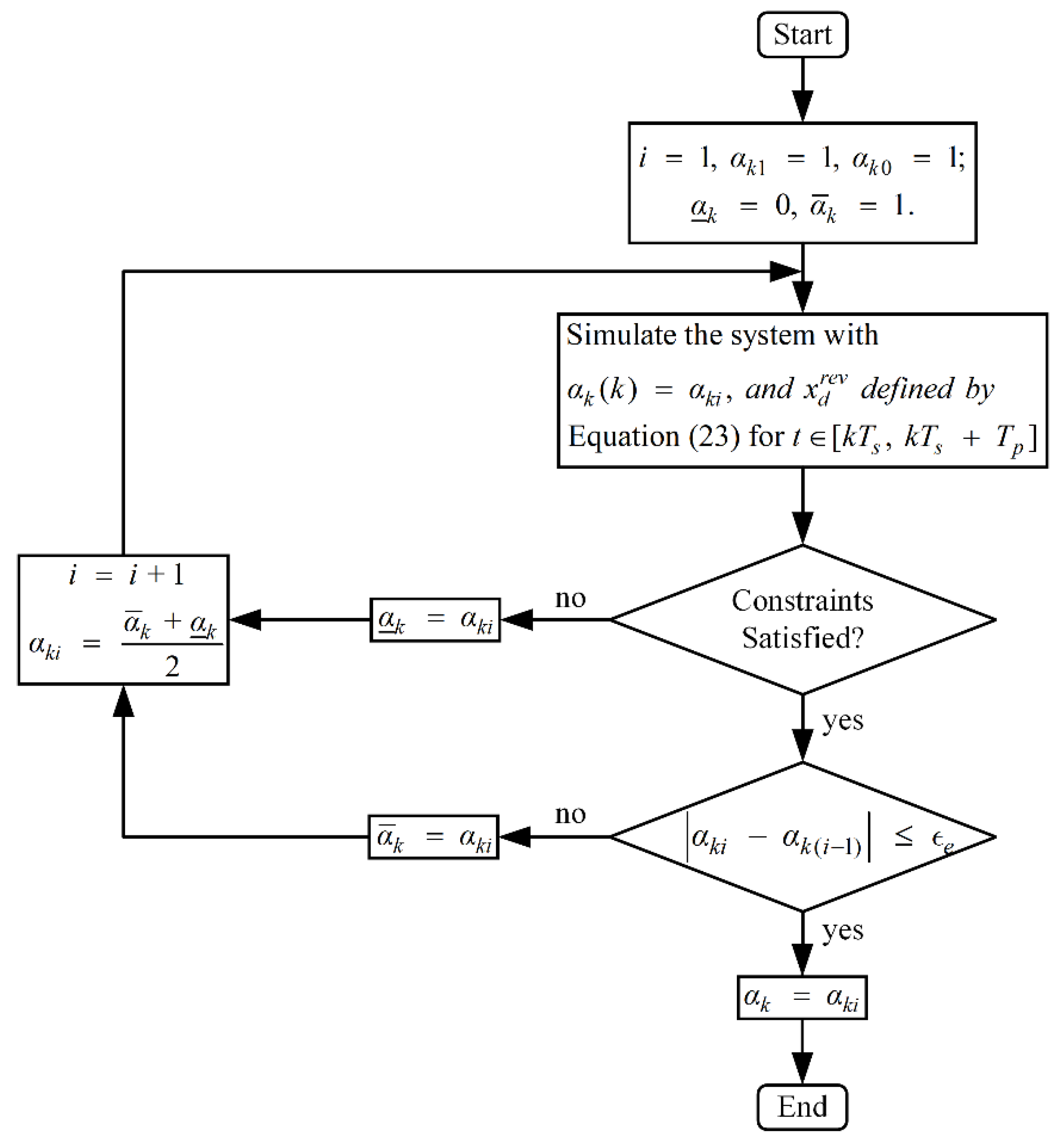 Applsci 12 08367 g002