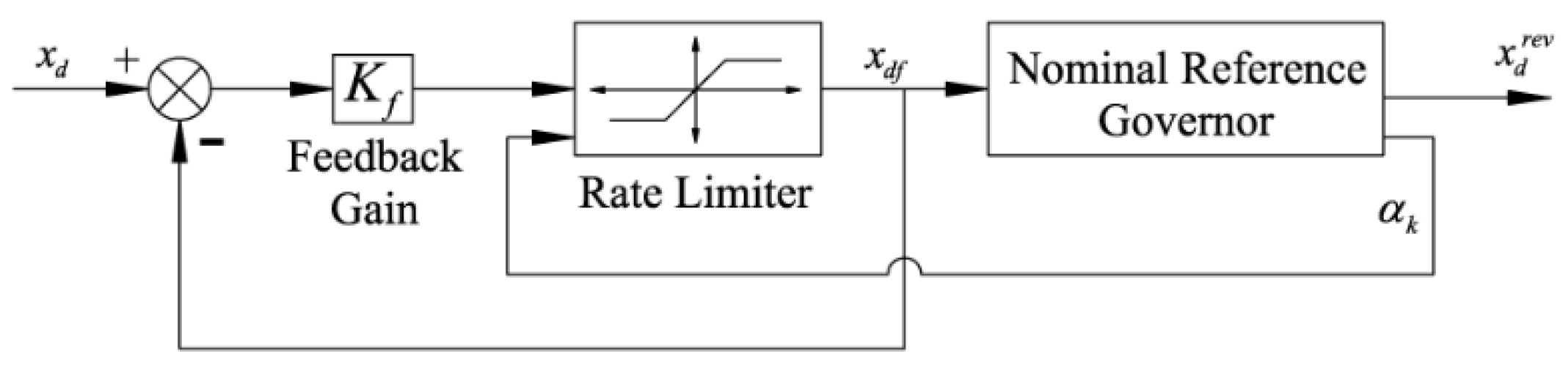 Applsci 12 08367 g003