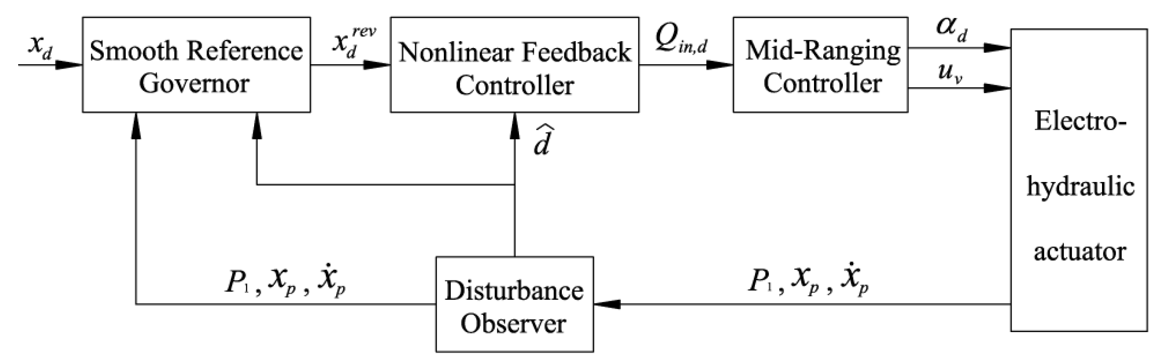 Applsci 12 08367 g004
