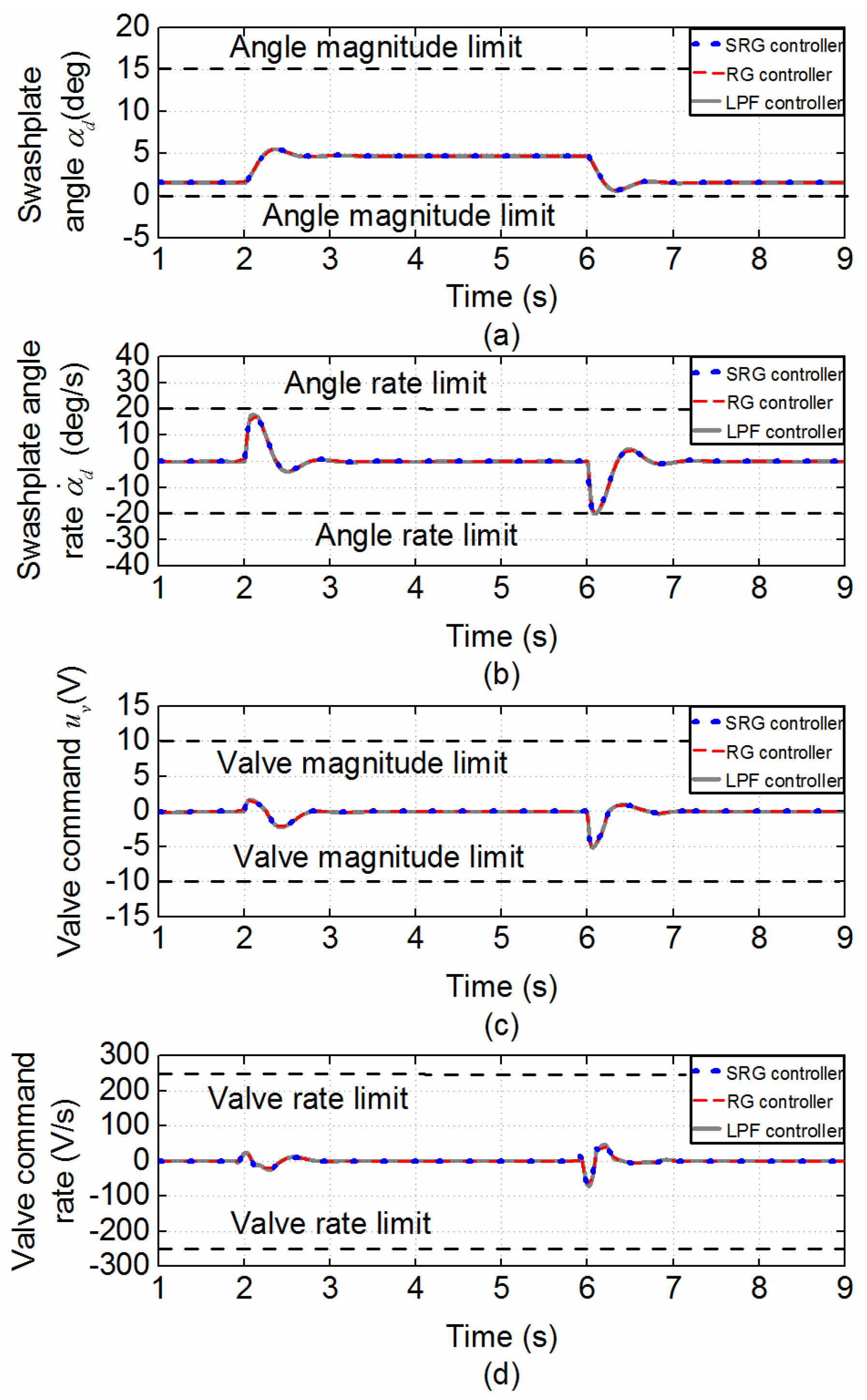 Applsci 12 08367 g006