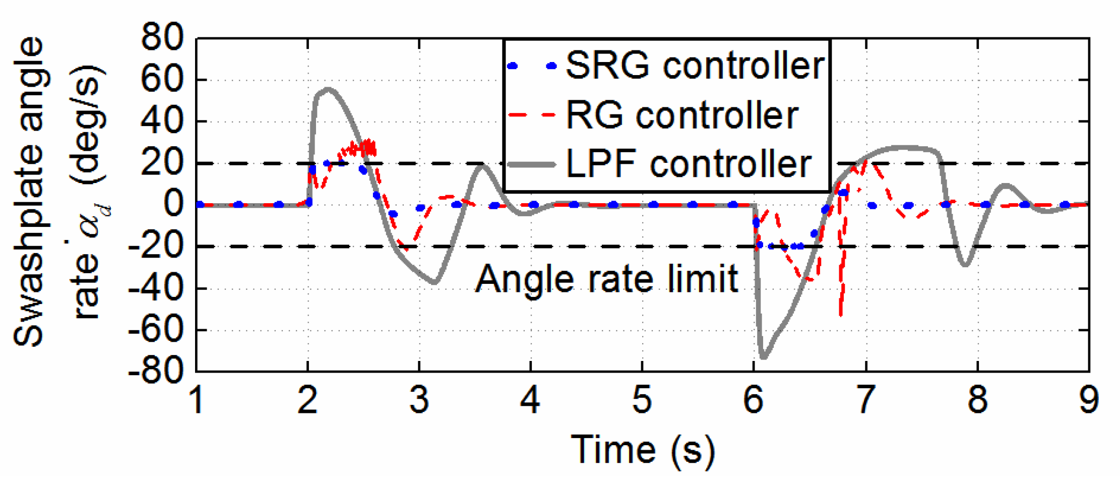Applsci 12 08367 g009
