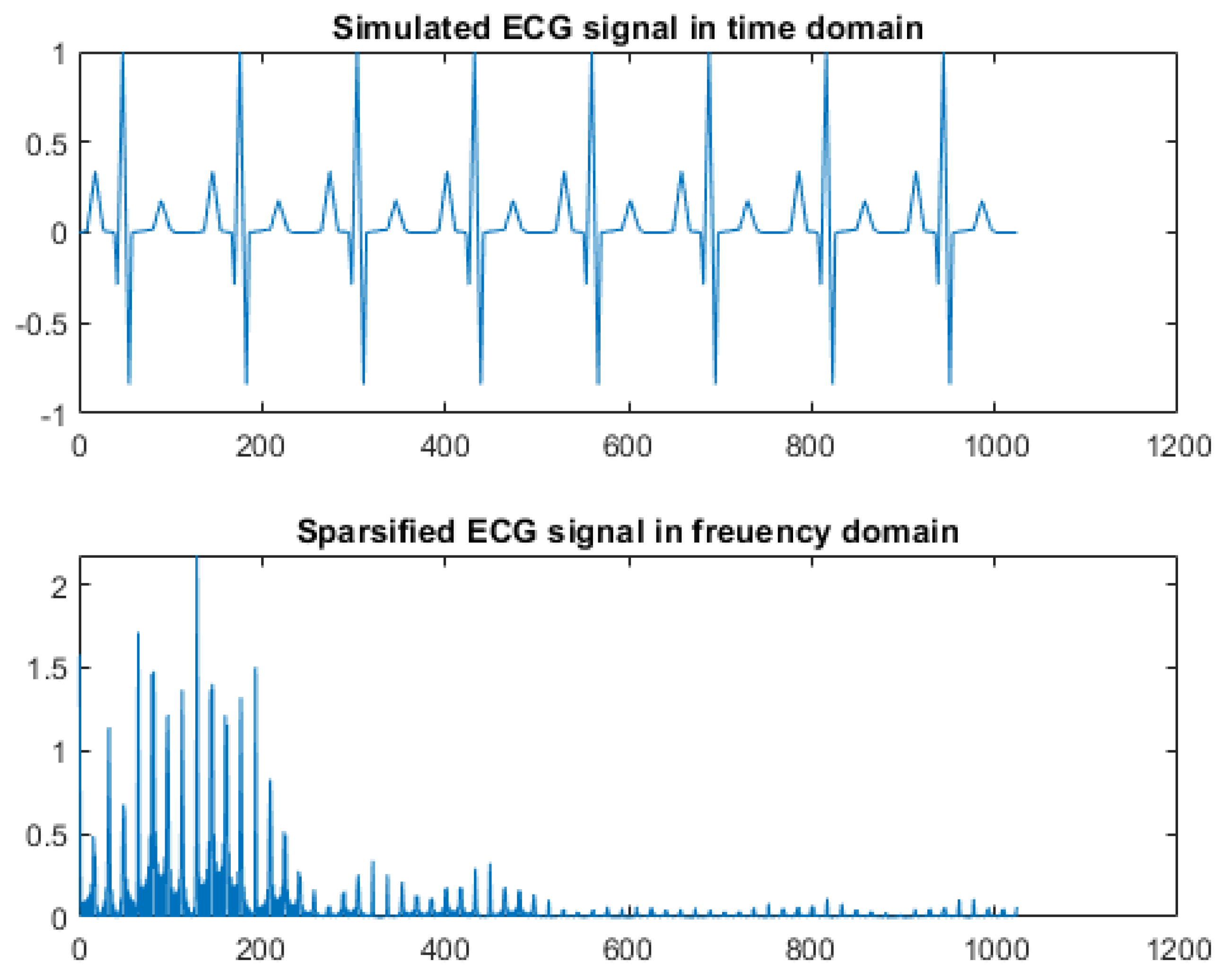 Applsci 12 08368 g006