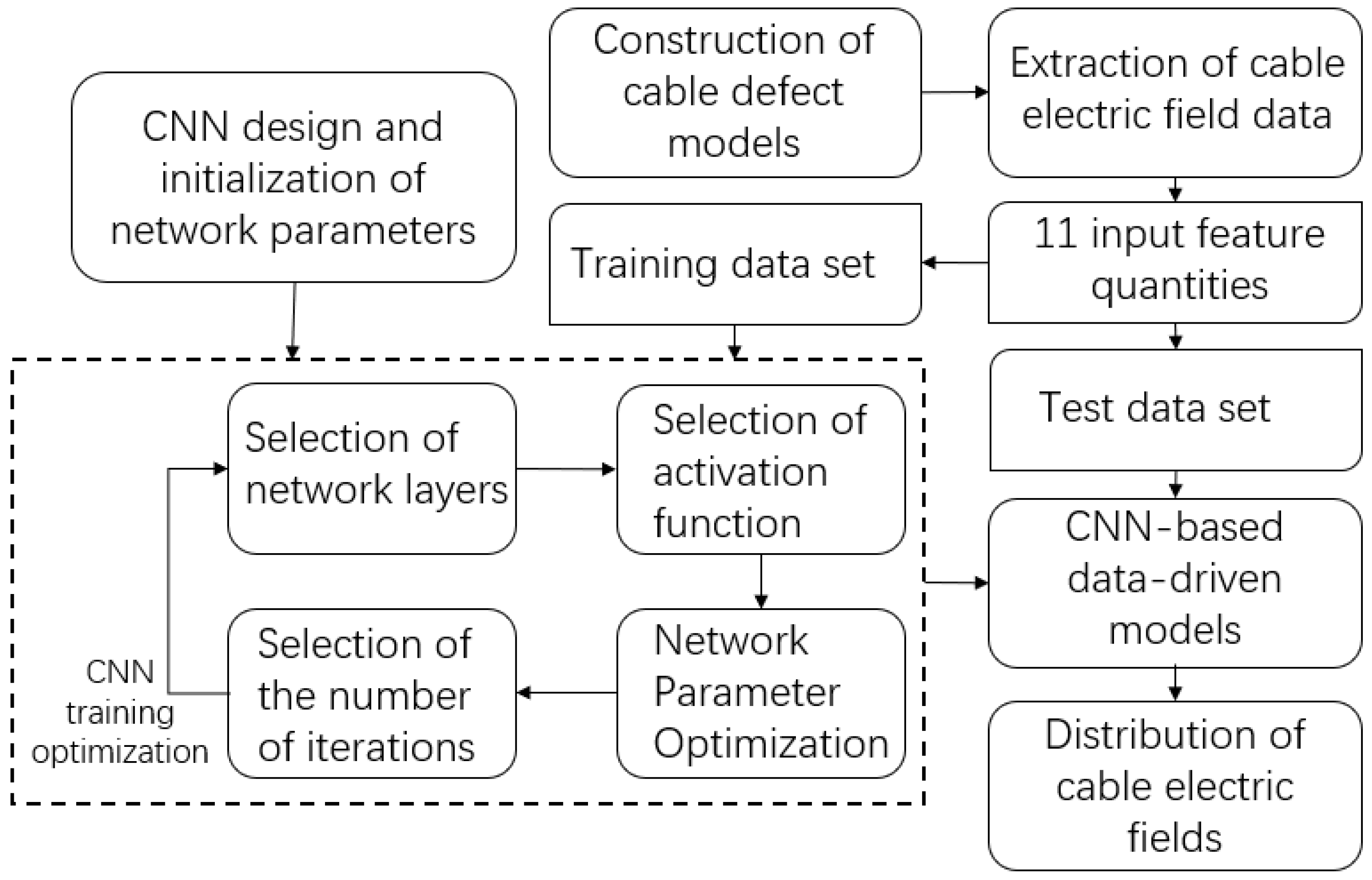 Applsci 12 08374 g002