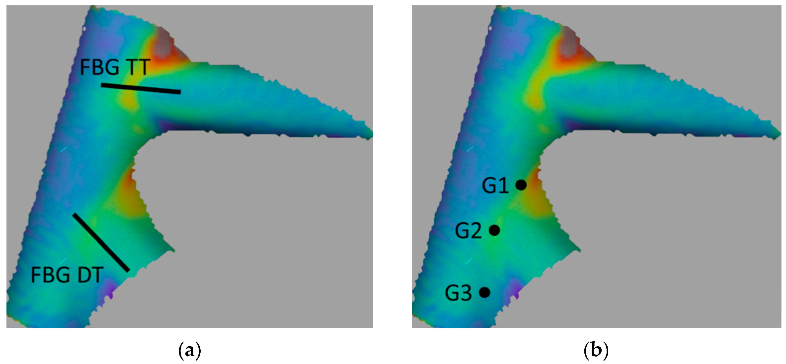 Applsci 12 08377 g006 Applsci 12 08377 g006