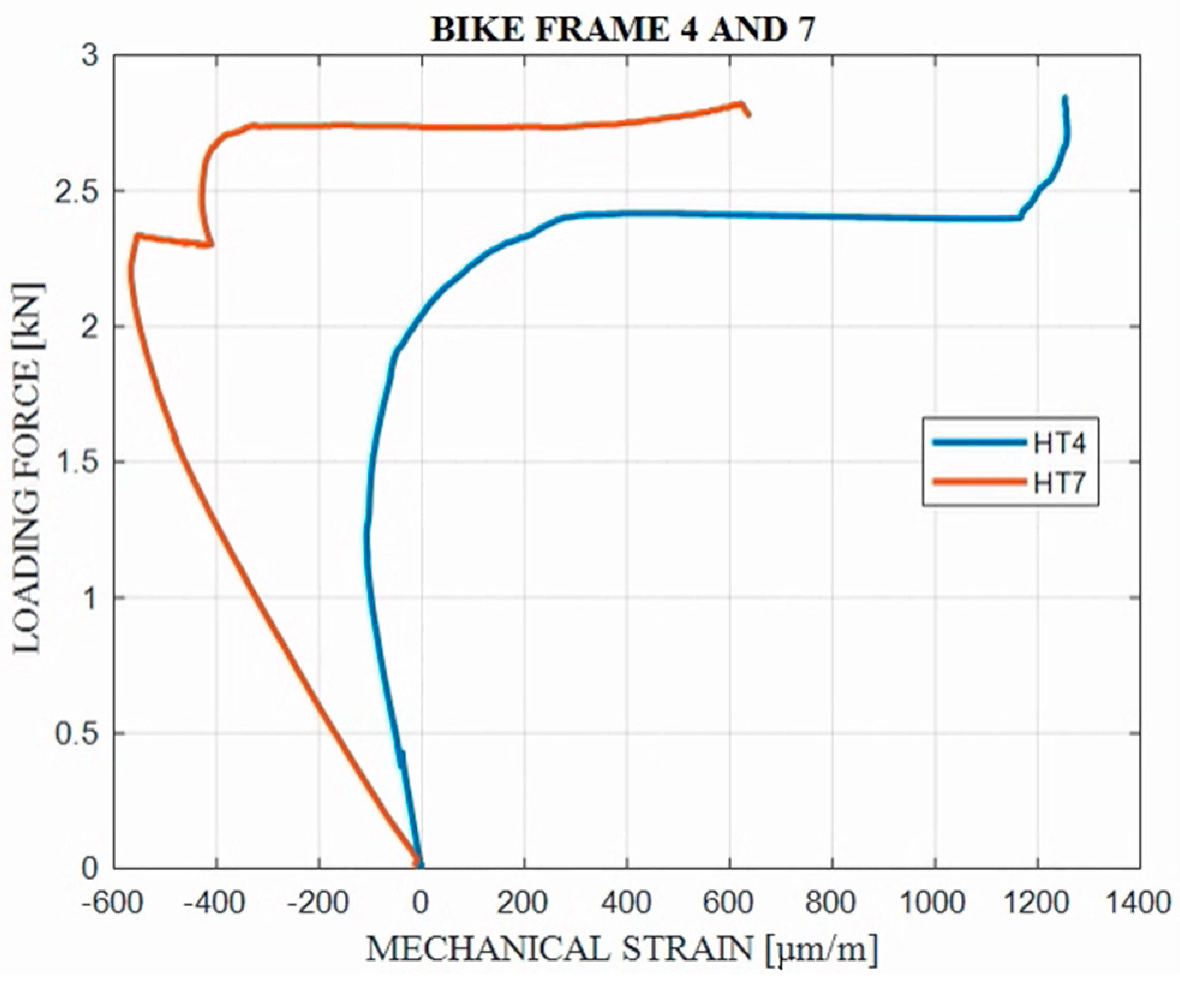 Applsci 12 08377 g016 Applsci 12 08377 g016